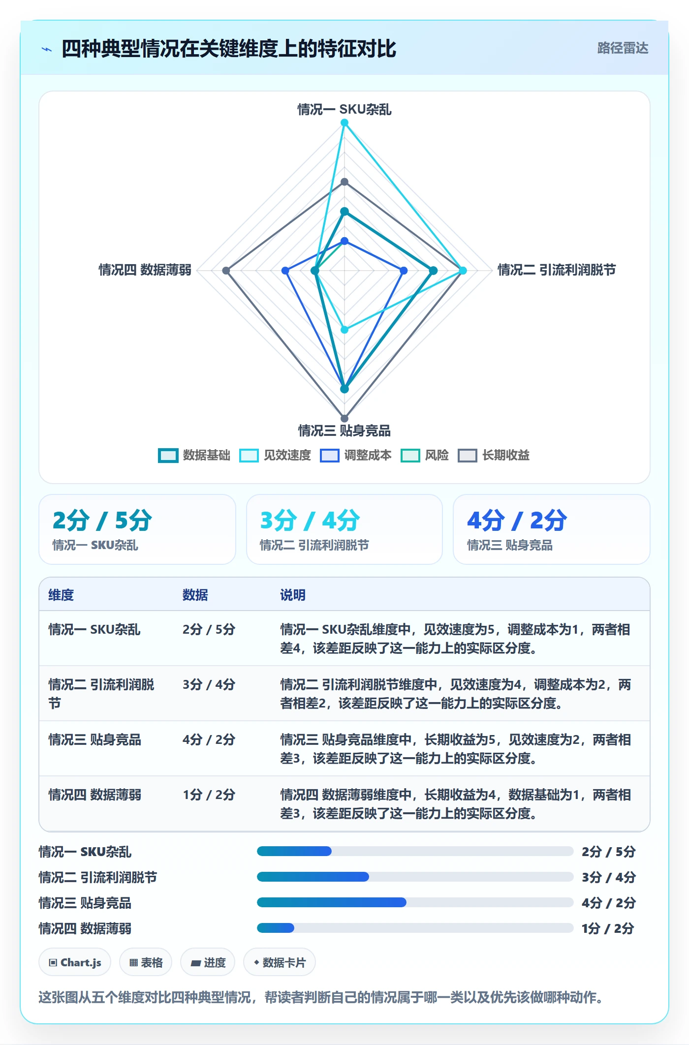 商品分析定价策略：组合优化从哪里开始