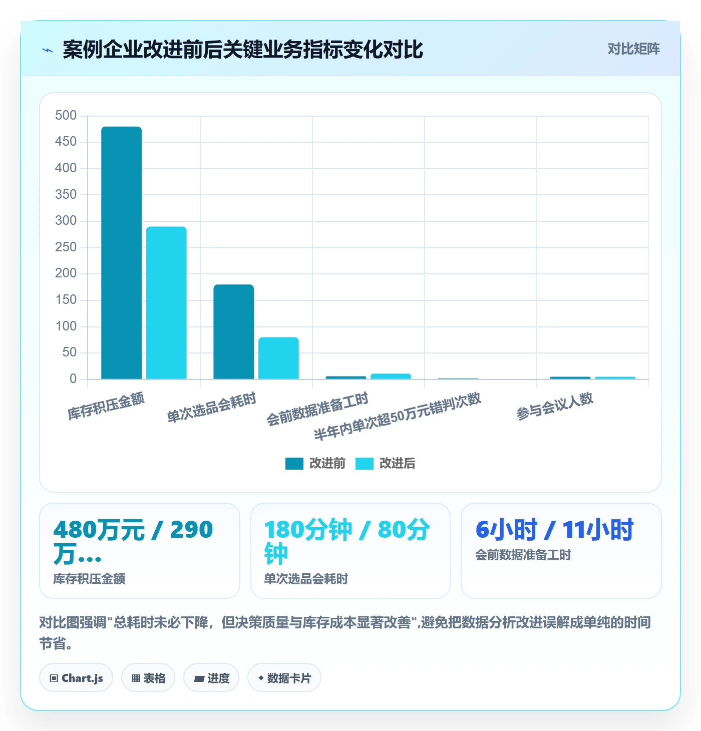 外贸数据分析平台问题诊断：市场趋势如何用常见误区改进