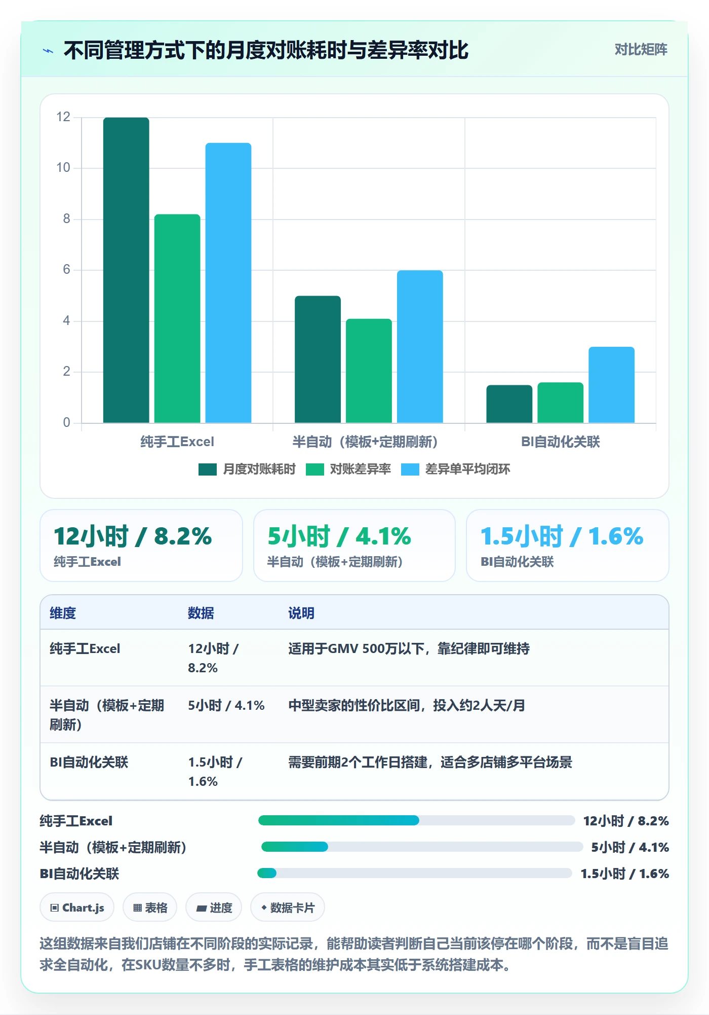 UPC码实战复盘：从豁免申请验证回款管理效果