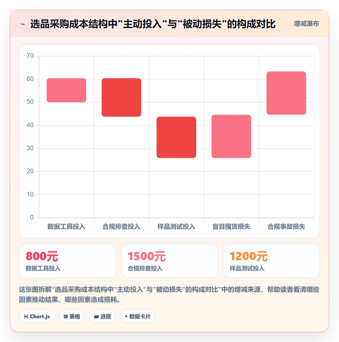 跨境电商一站式服务自动化方案：选品采购从哪里开始