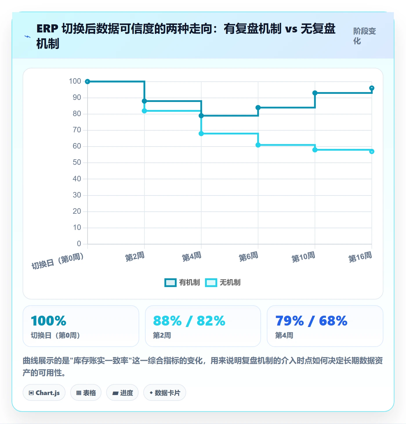 erp跨境电商基础课：系统实施相关的数据复盘一次讲透