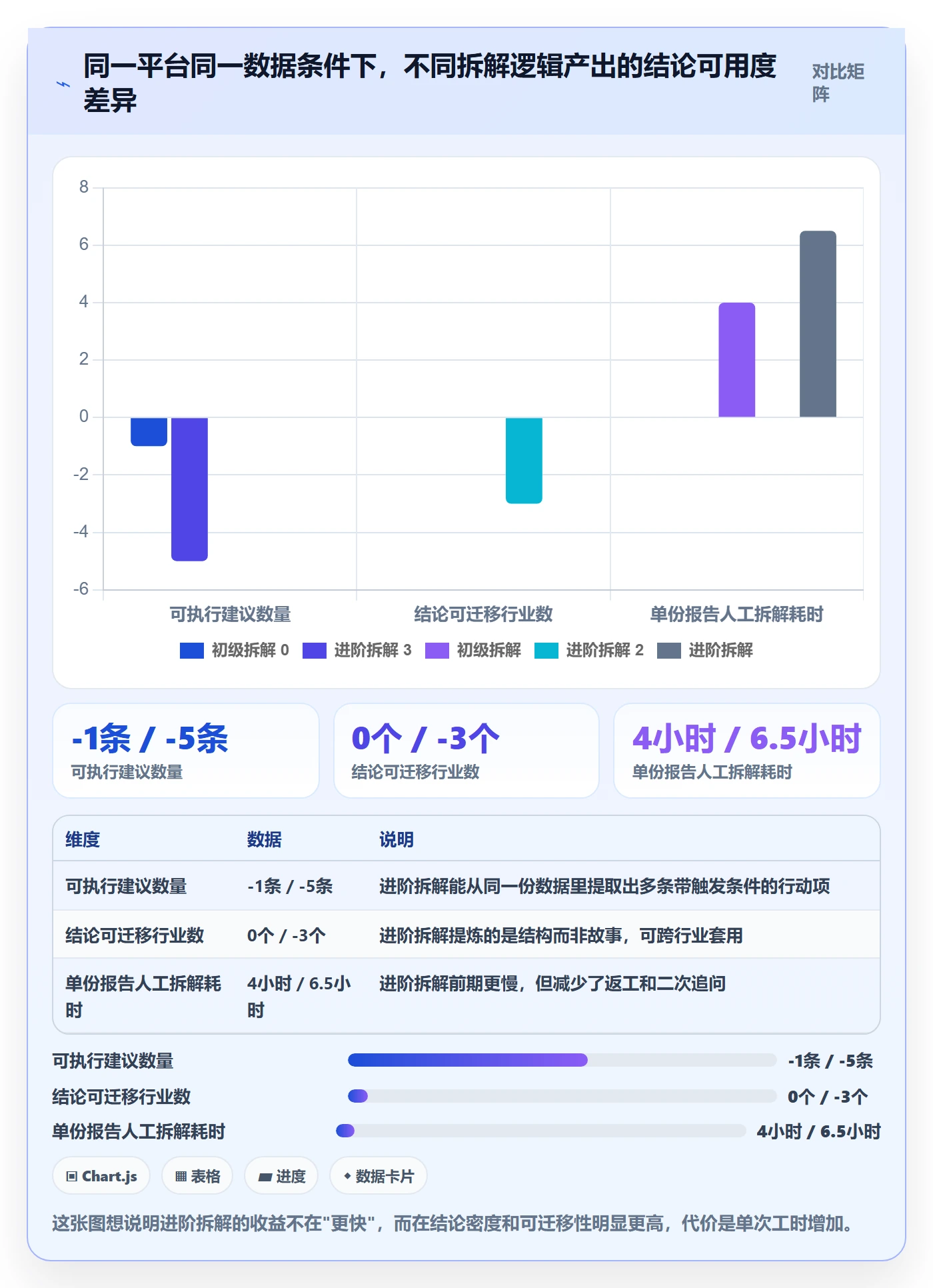 外贸数据分析平台进阶课：围绕市场趋势完善案例拆解