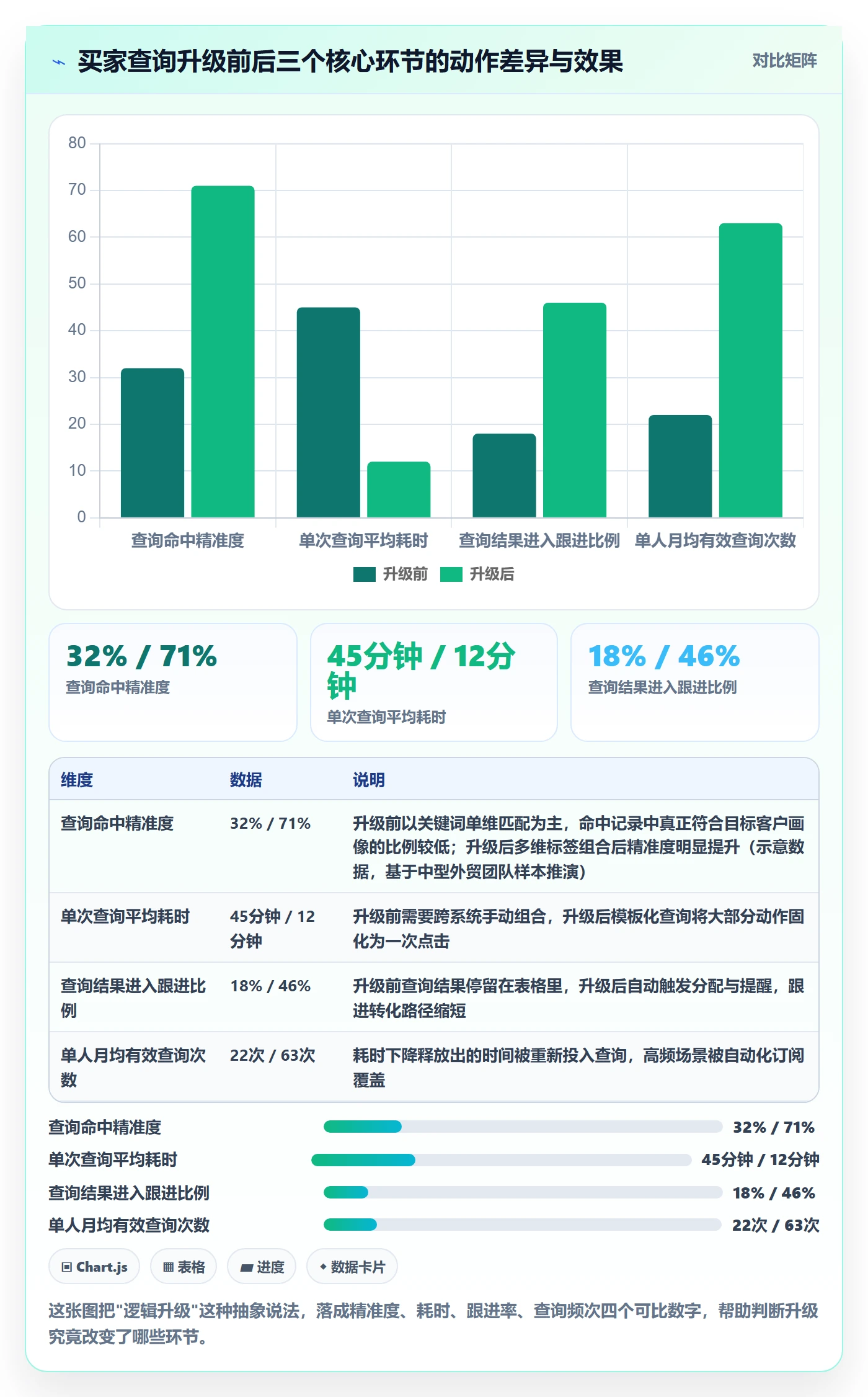 外贸数据分析平台升级方案：用进阶玩法改善买家查询