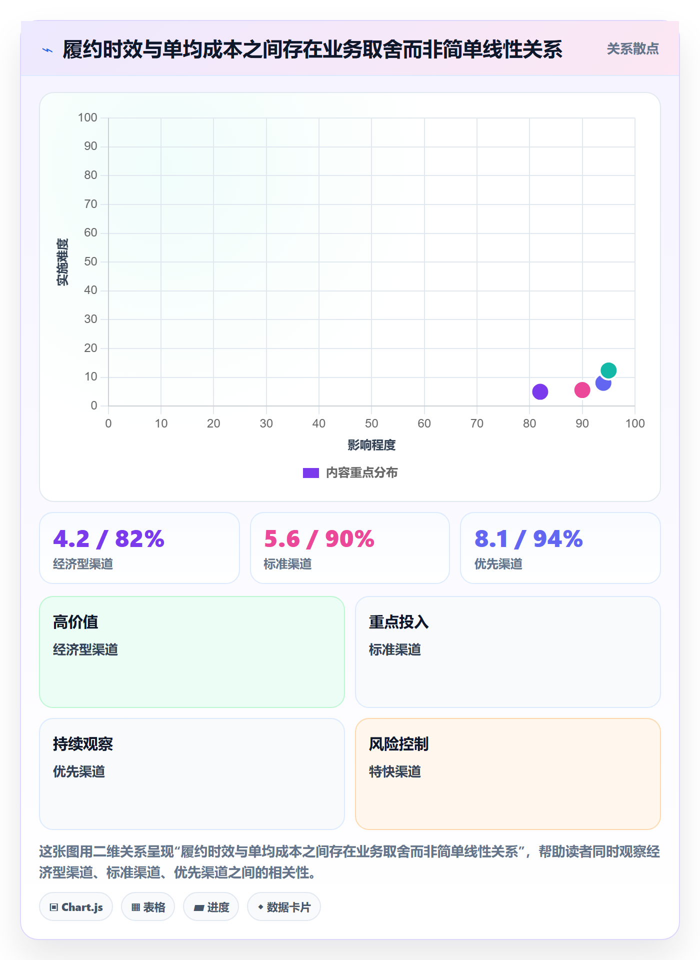 跨境电商怎么管？以跨境物流为核心的绩效考核方案