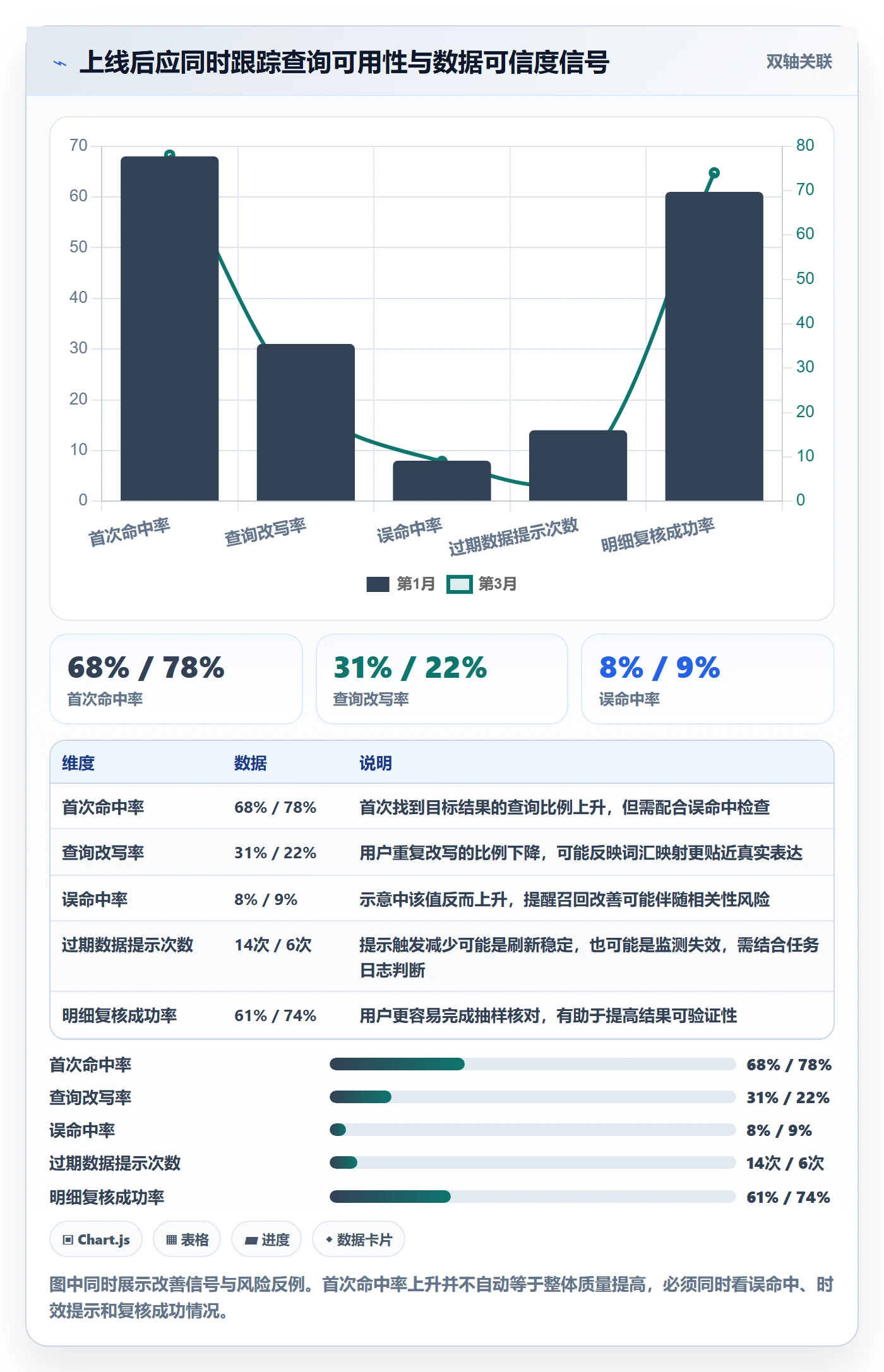 电商数据查询网站检查方法：通过关键词搜索评估系统搭建质量
