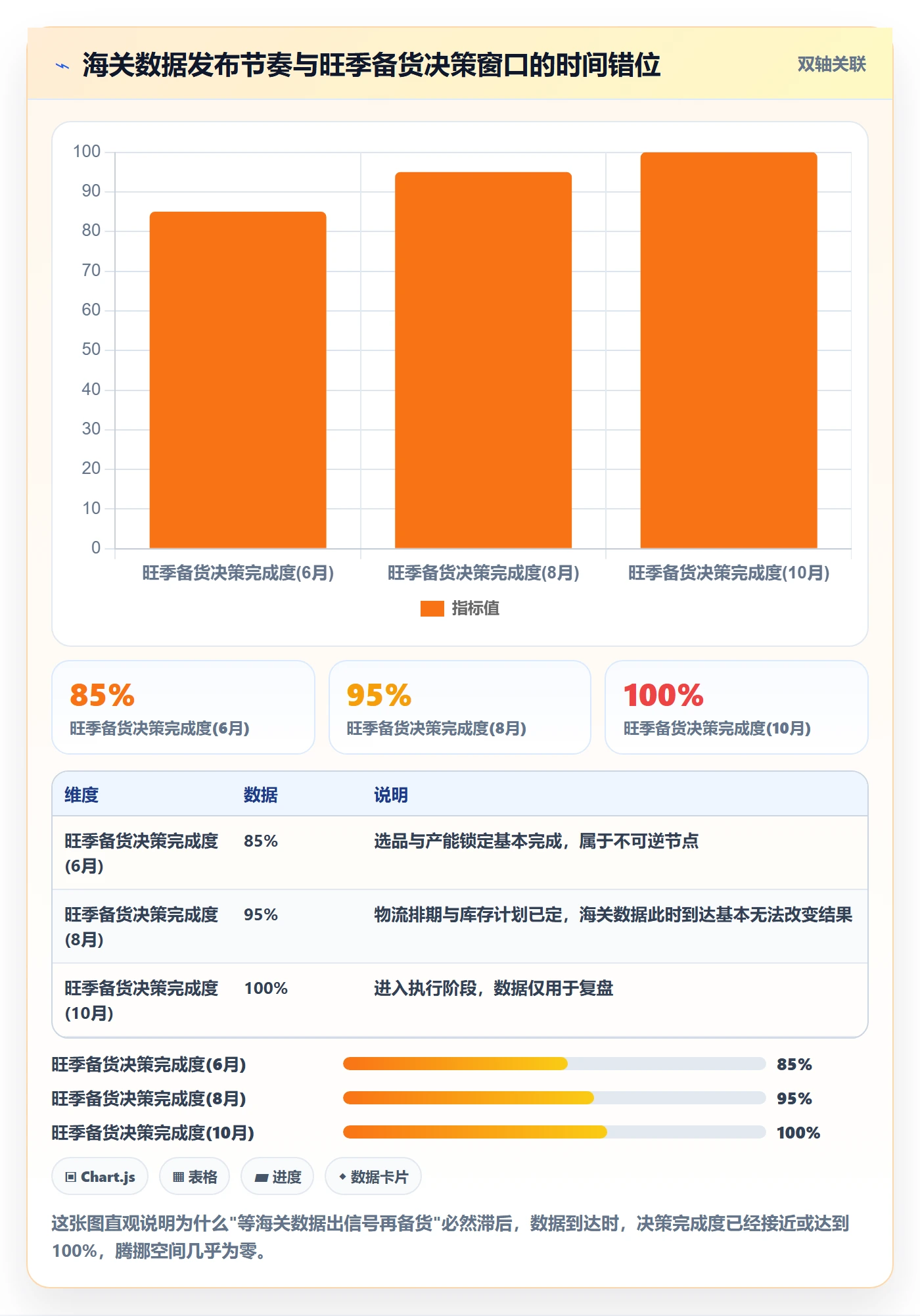 外贸数据分析平台规划方法：海关数据与旺季准备如何衔接