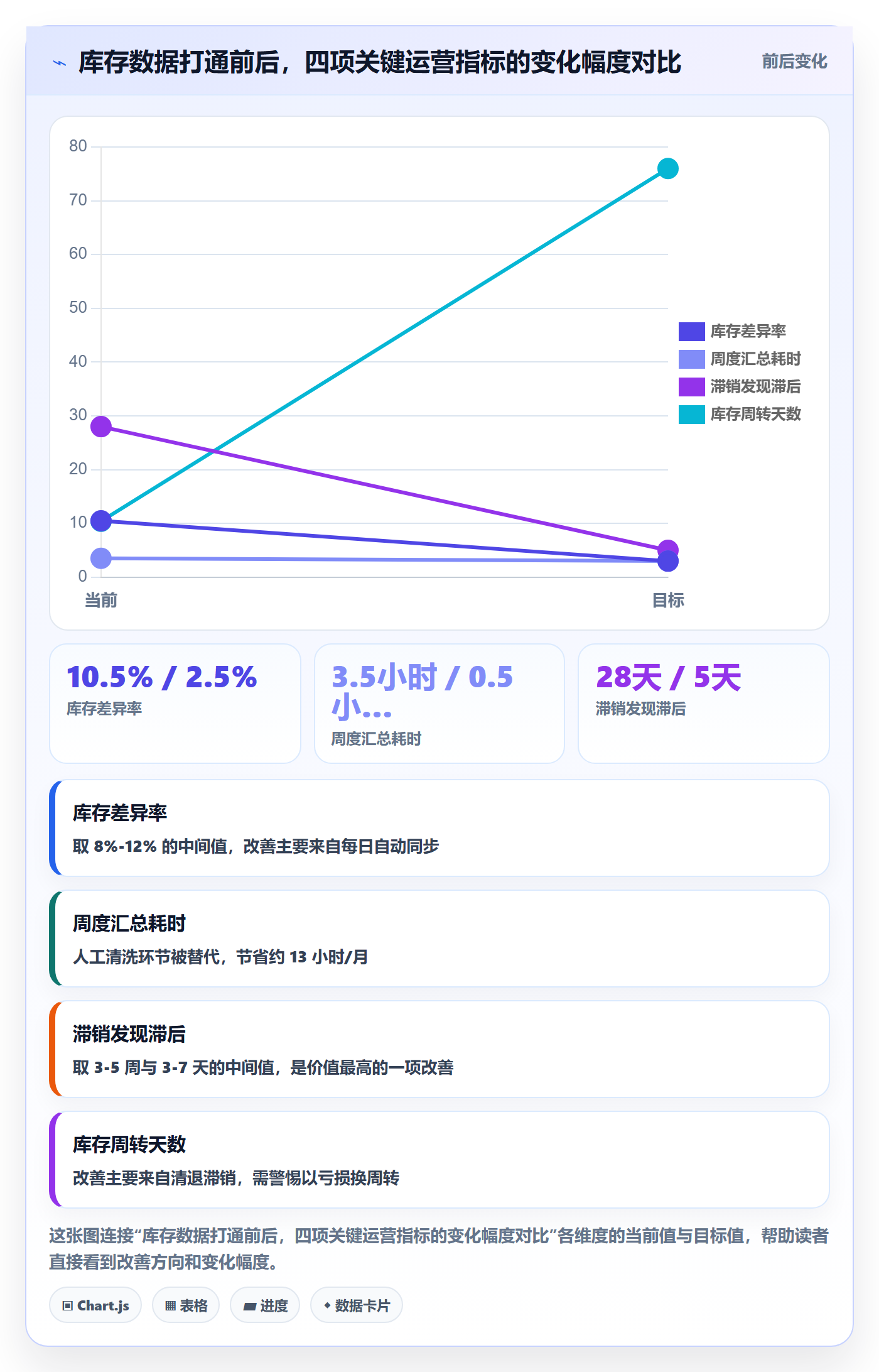 erp跨境电商业务拆解：库存管理为什么影响成本控制