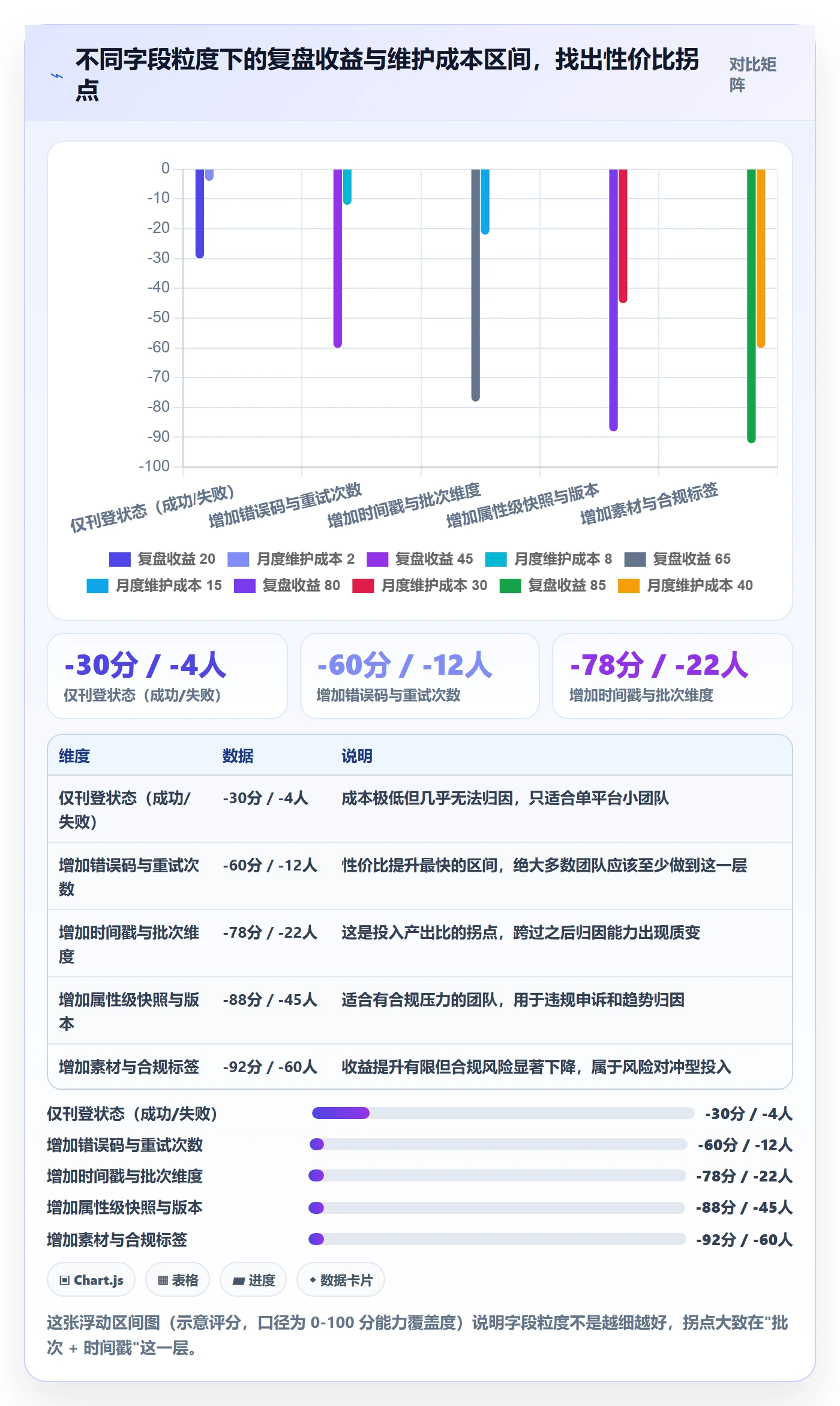 erp跨境电商能力清单：数据复盘需要覆盖哪些多平台刊登事项