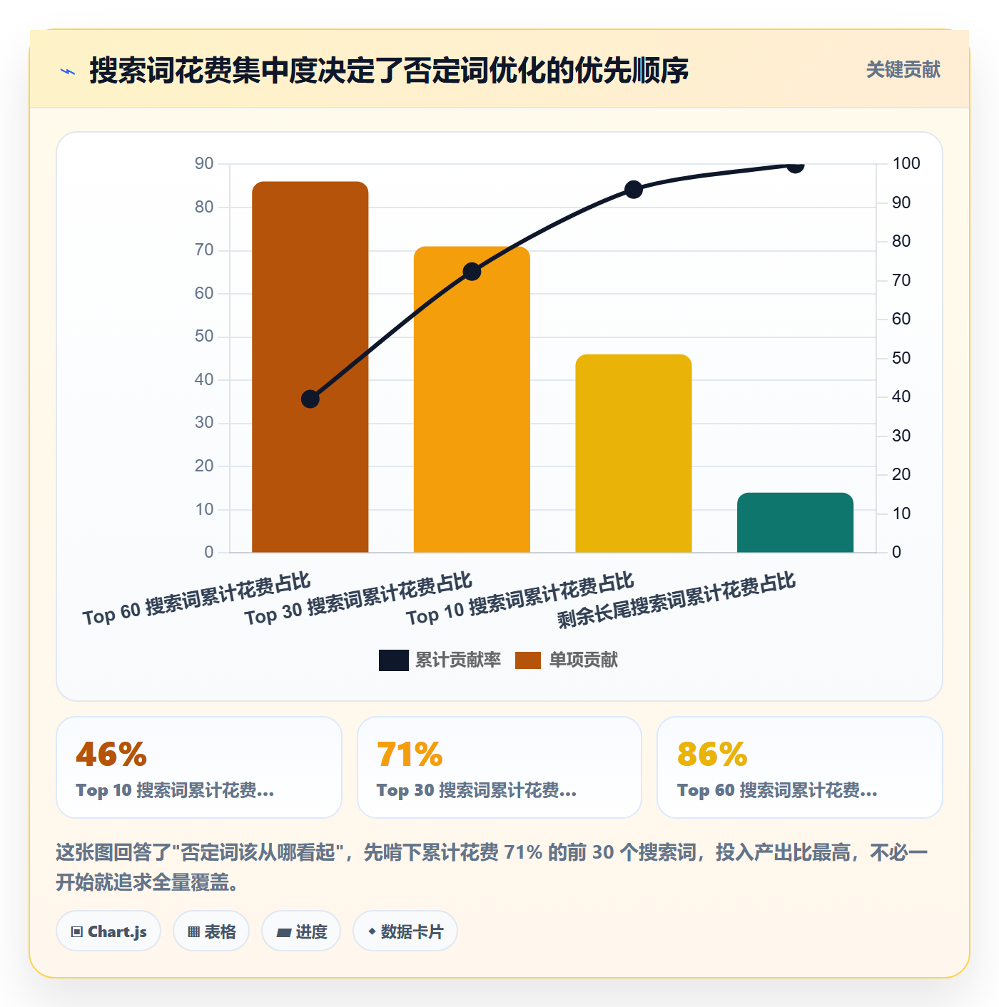 亚马逊软件操作手册：广告管理对应的中小商家步骤