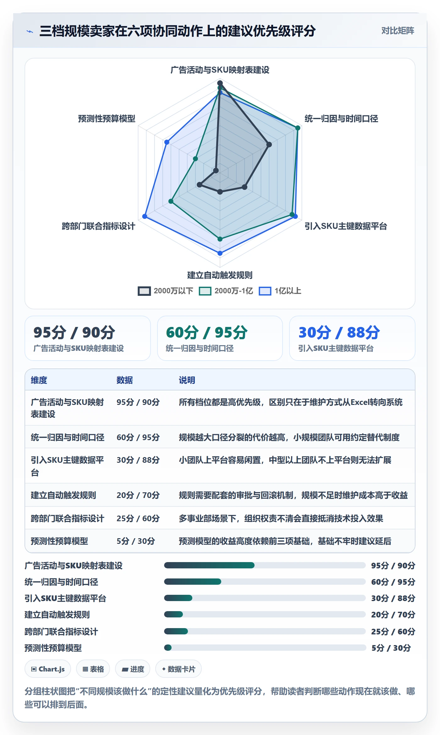 亚马逊软件供应链协同：广告管理从哪里开始