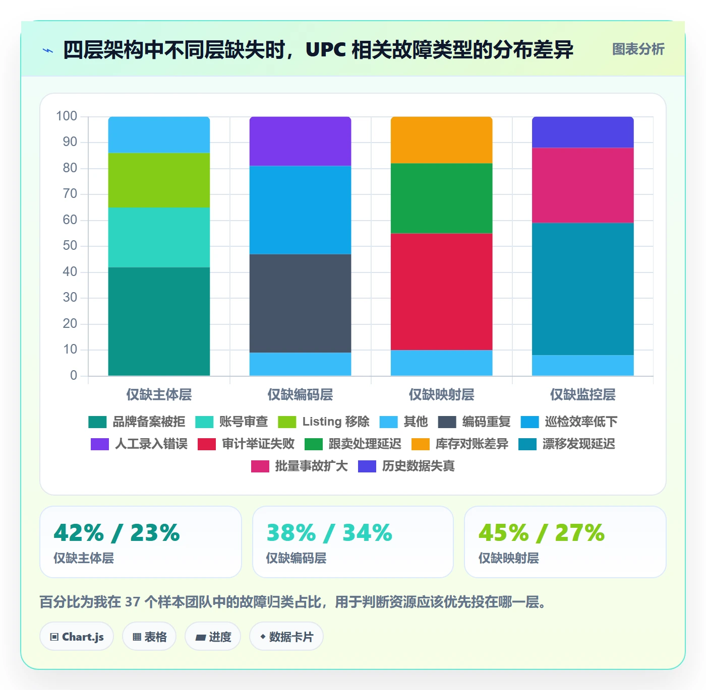 UPC码规划方法：合规风险与店群管理如何衔接