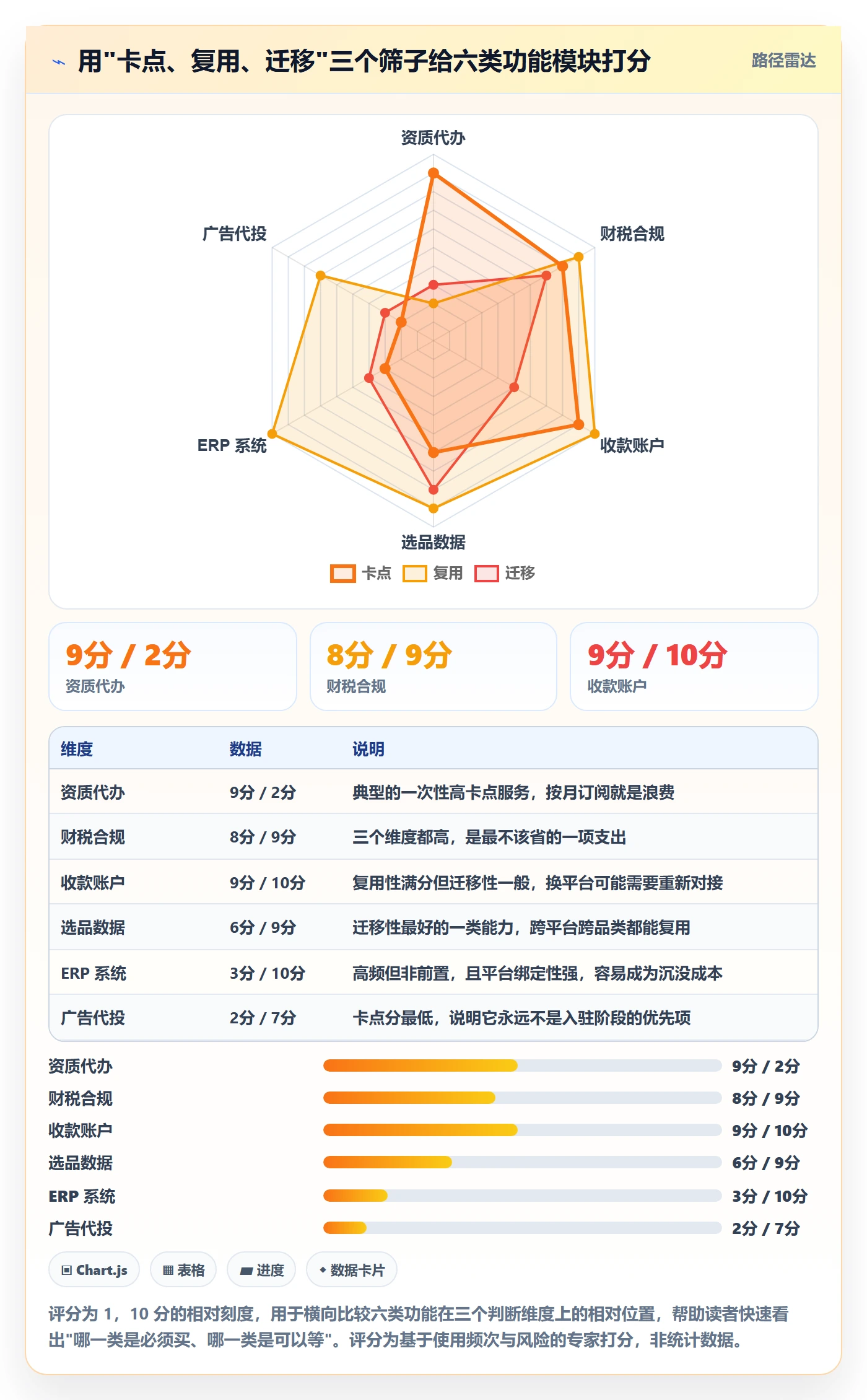 跨境电商一站式服务怎么用？平台入驻场景下的核心功能拆解