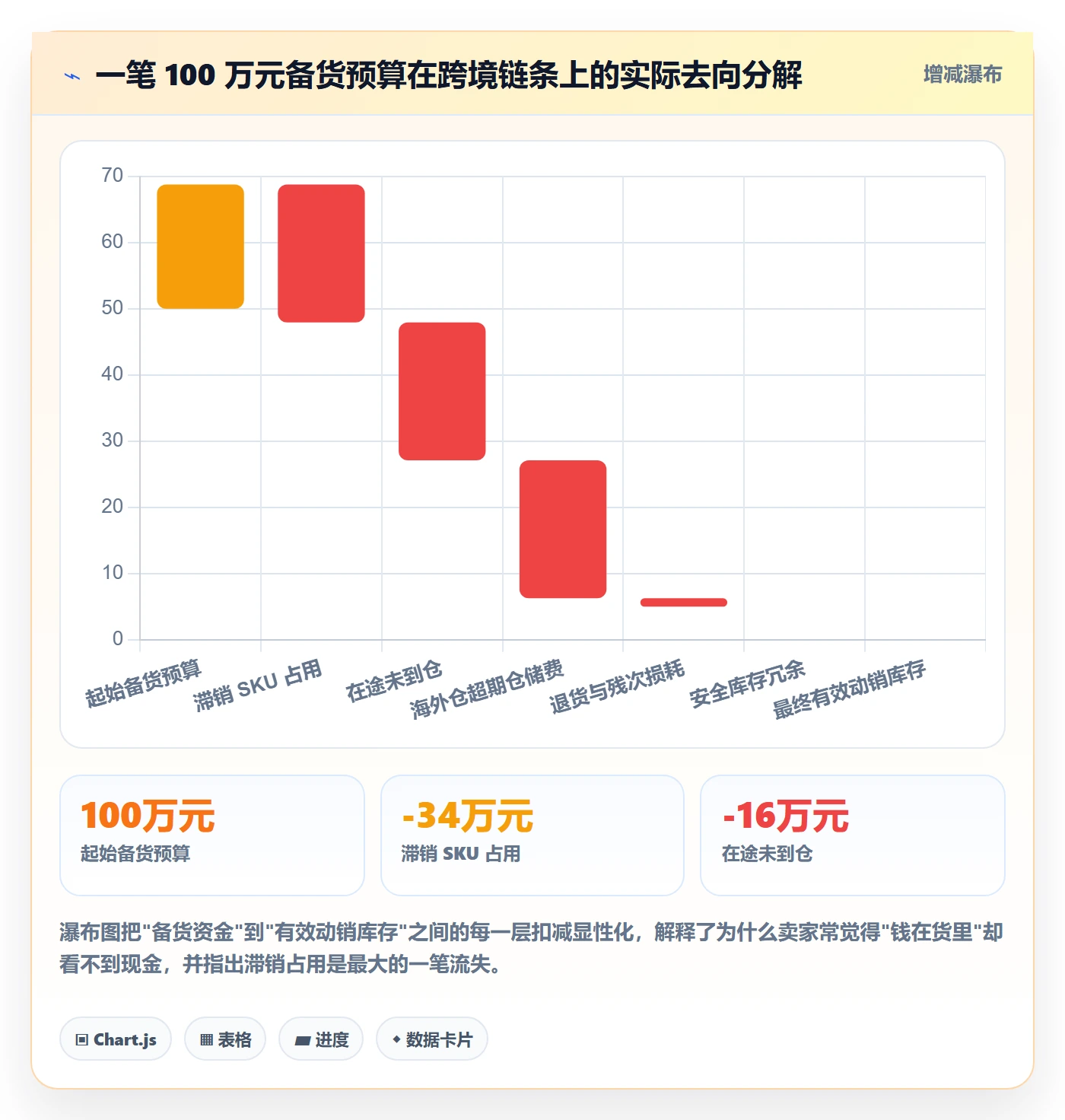 跨境电商运营精细化运营：库存计划从哪里开始