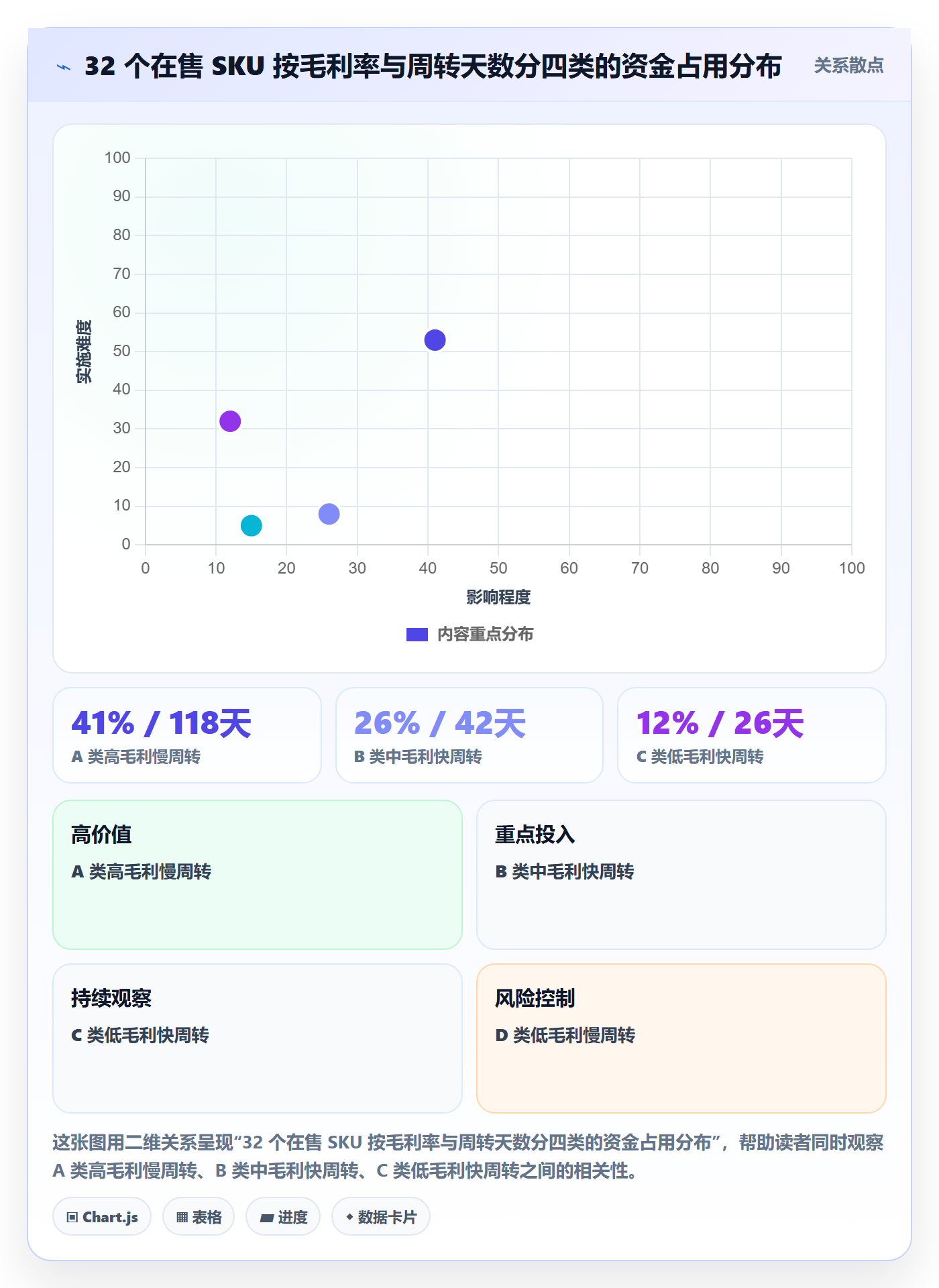 跨境电商运营规划方法：选品上新与定价策略如何衔接