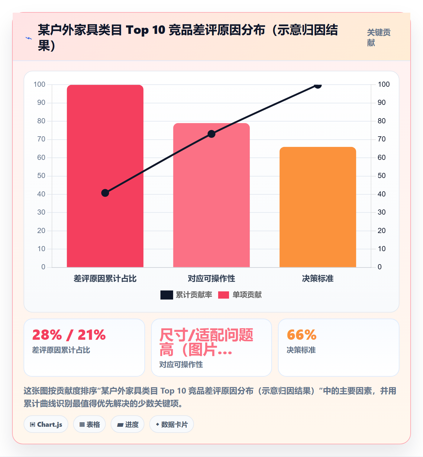 亚马逊软件进阶课：围绕评价管理完善新手避坑