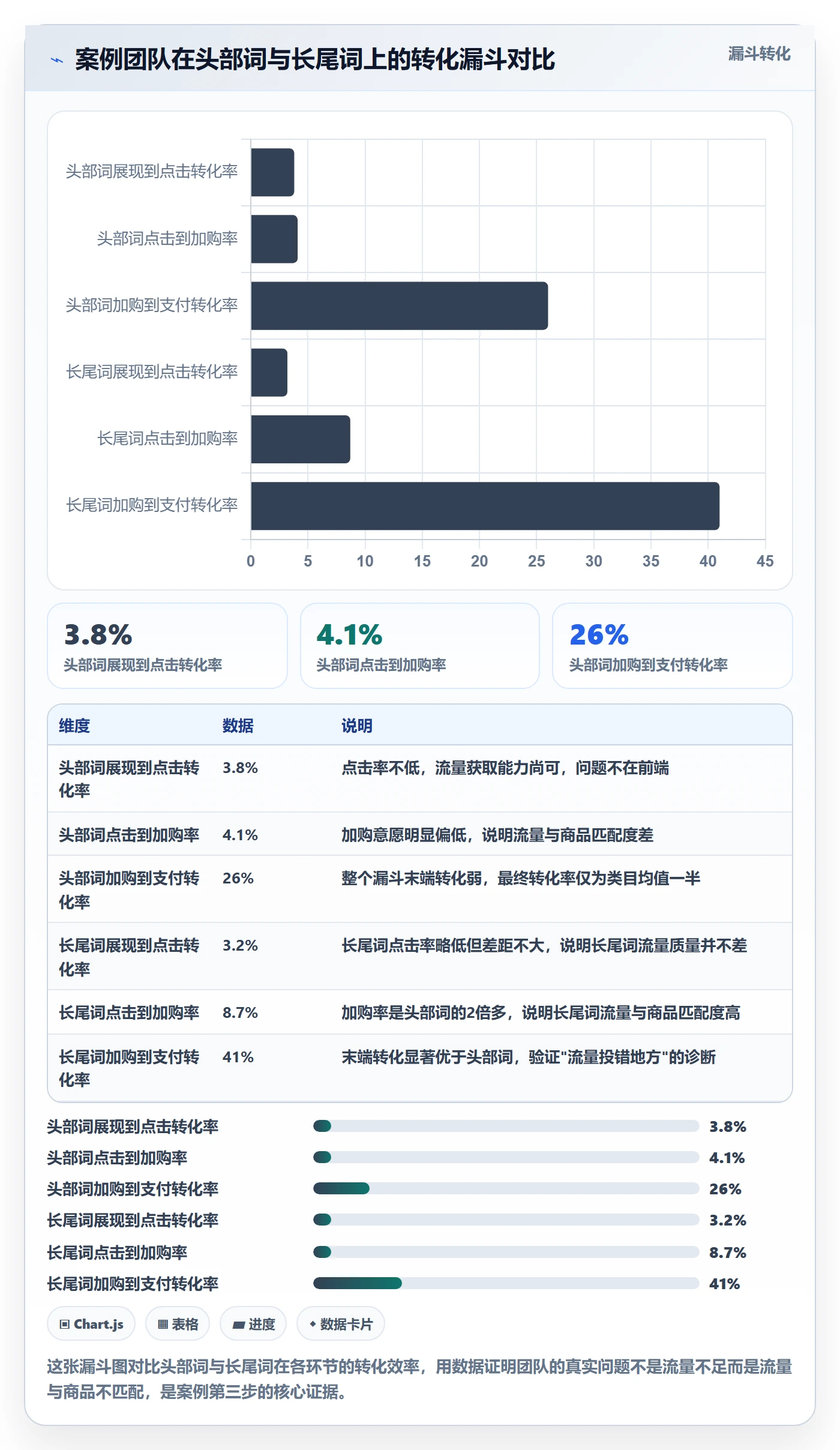 商品分析市场调研：销量趋势从哪里开始