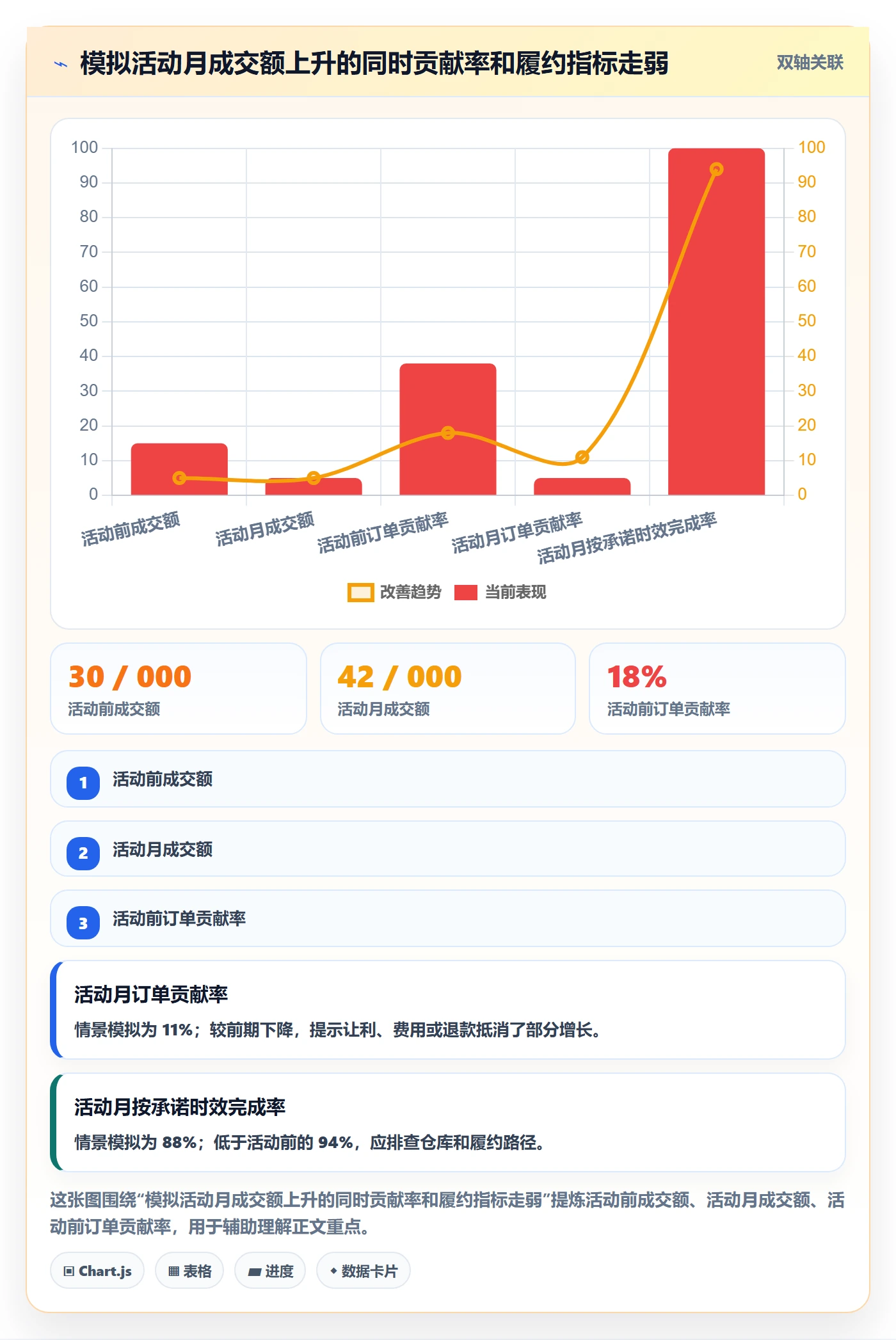 temu数据方法：用半托管模式支撑指标体系判断