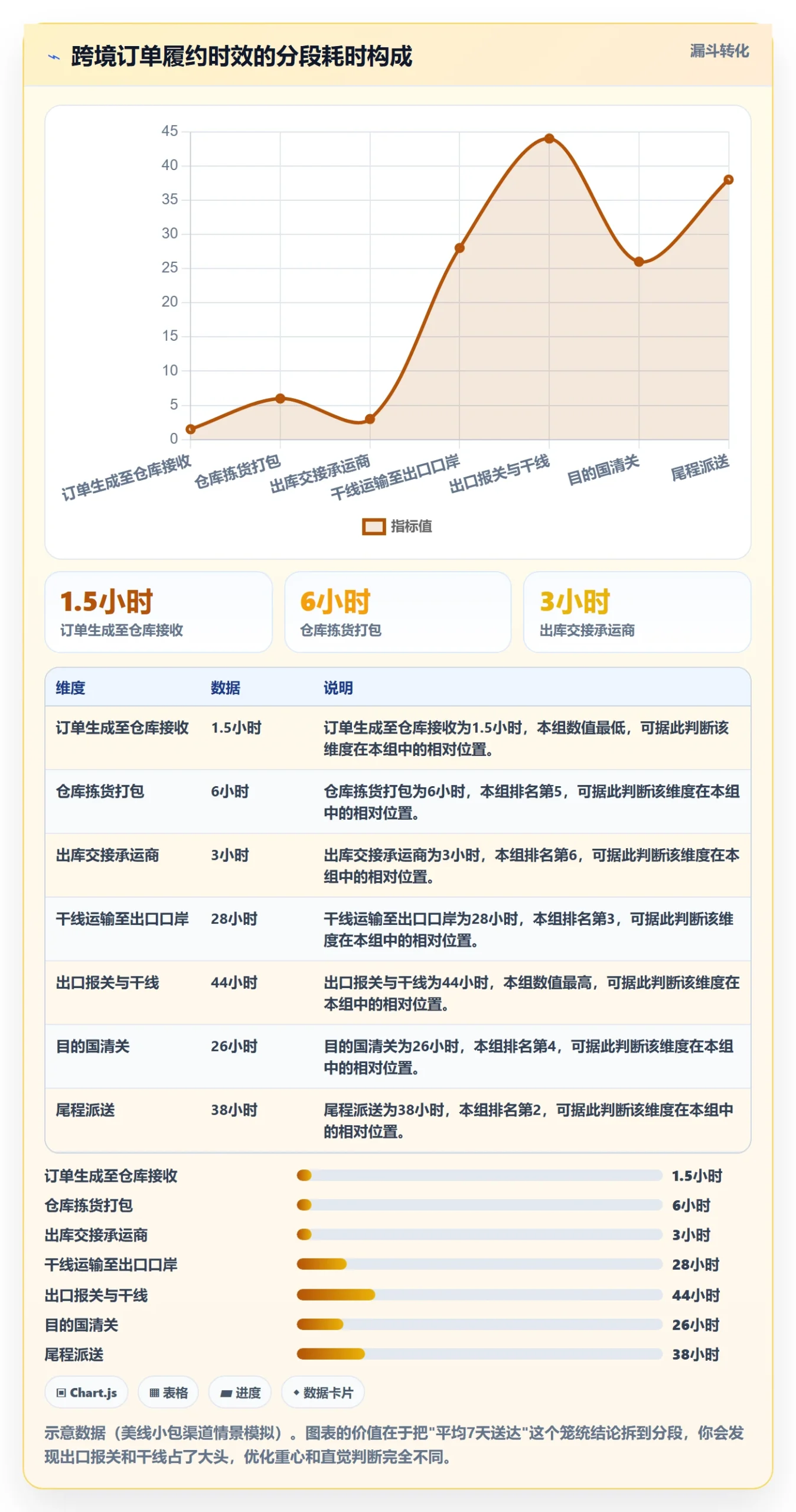 跨境电商一站式服务怎么用？仓储物流场景下的数据复盘拆解