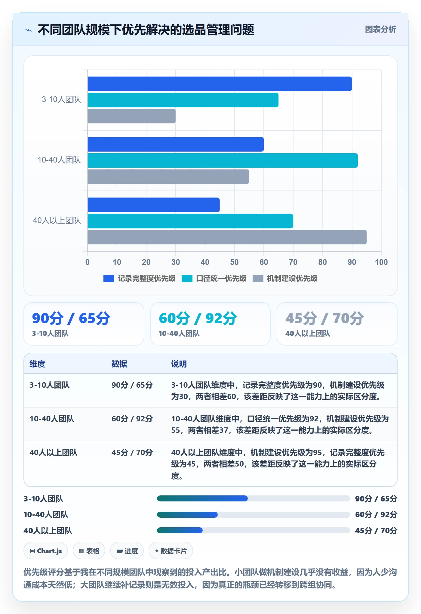 跨境电商运营检查方法：通过选品上新评估标准化管理质量