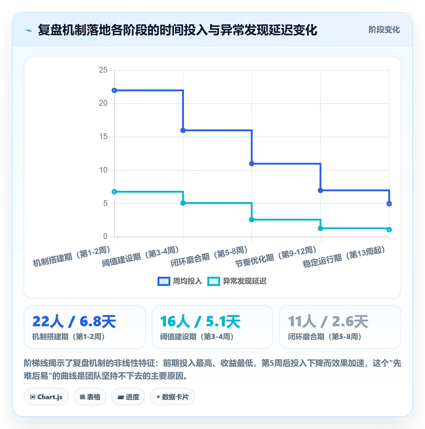 跨境电商运营检查方法：通过数据复盘评估日常管理质量