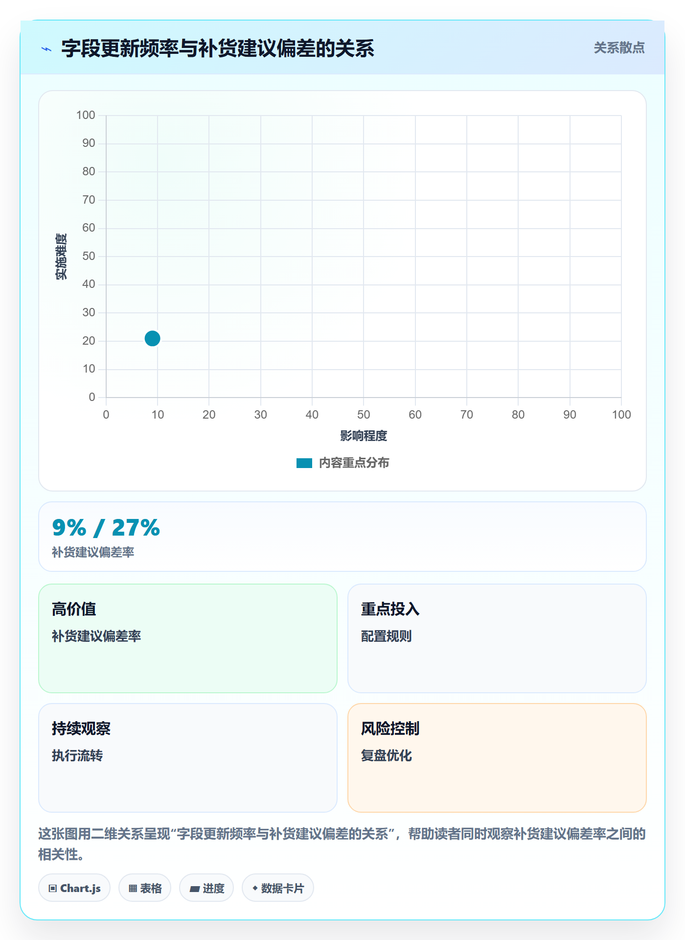 erp跨境电商管理模板:围绕采购补货开展供应链协同