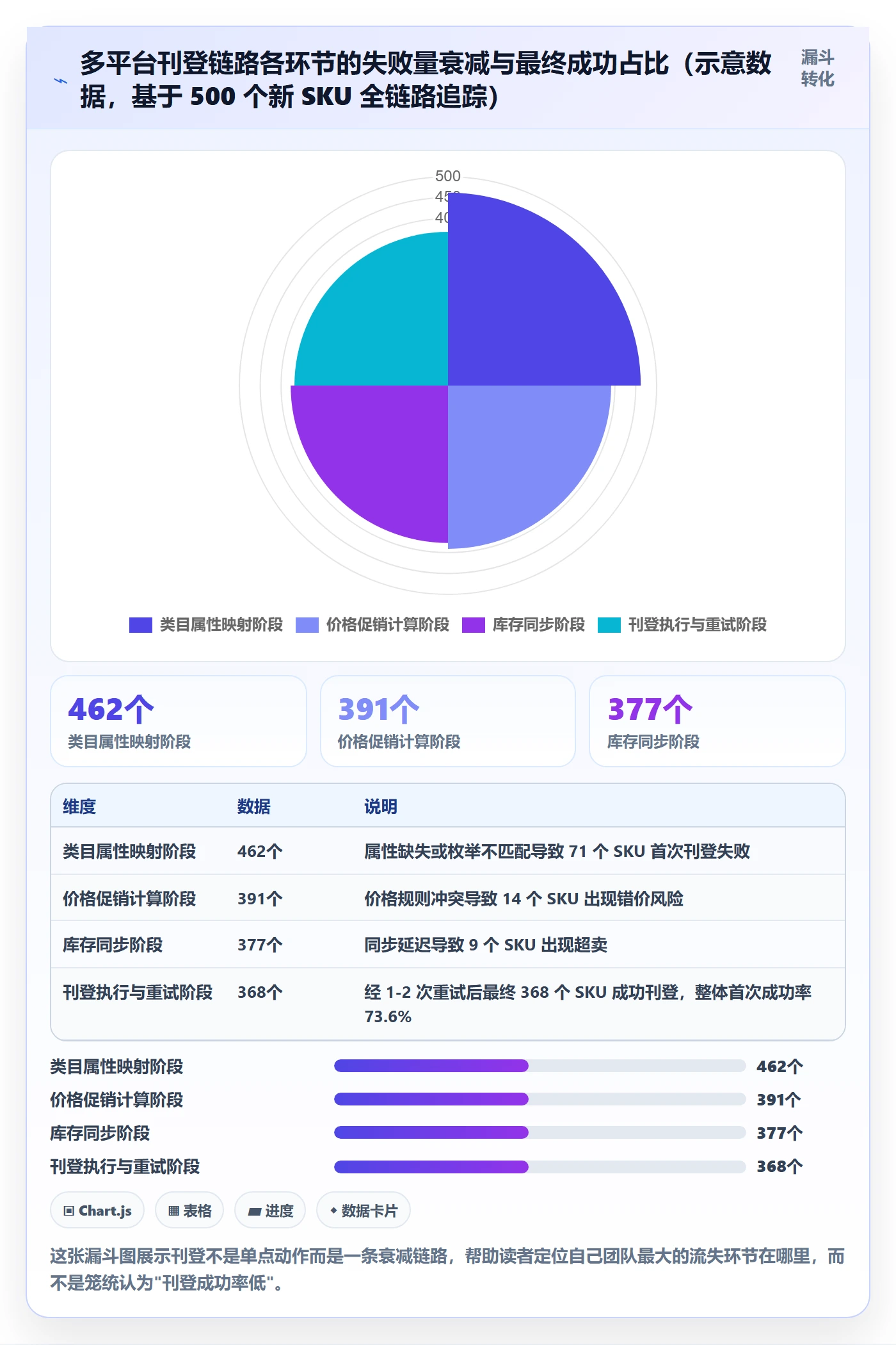 erp跨境电商升级方案：用问题清单改善多平台刊登