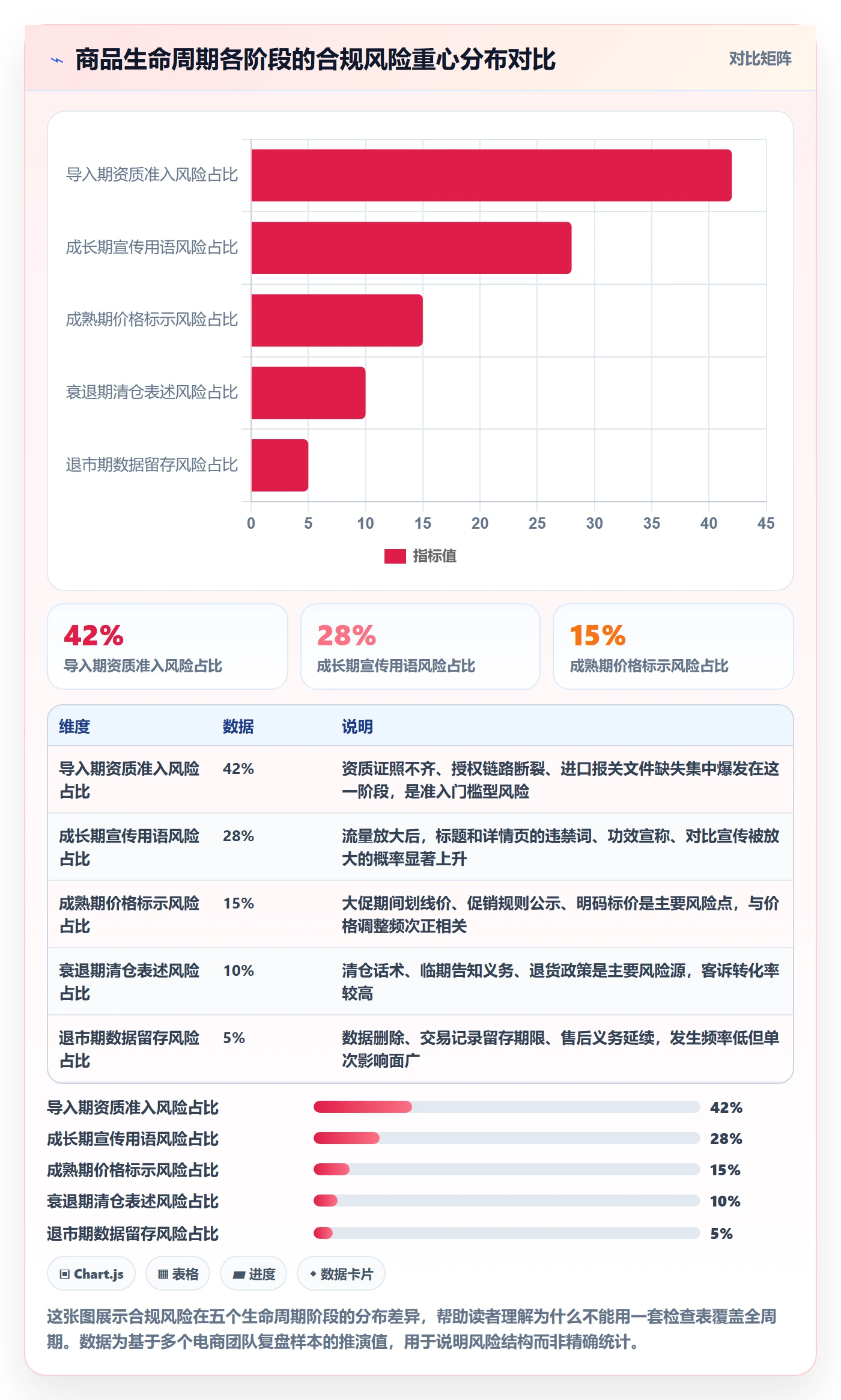 商品分析怎么用？生命周期场景下的合规管理拆解