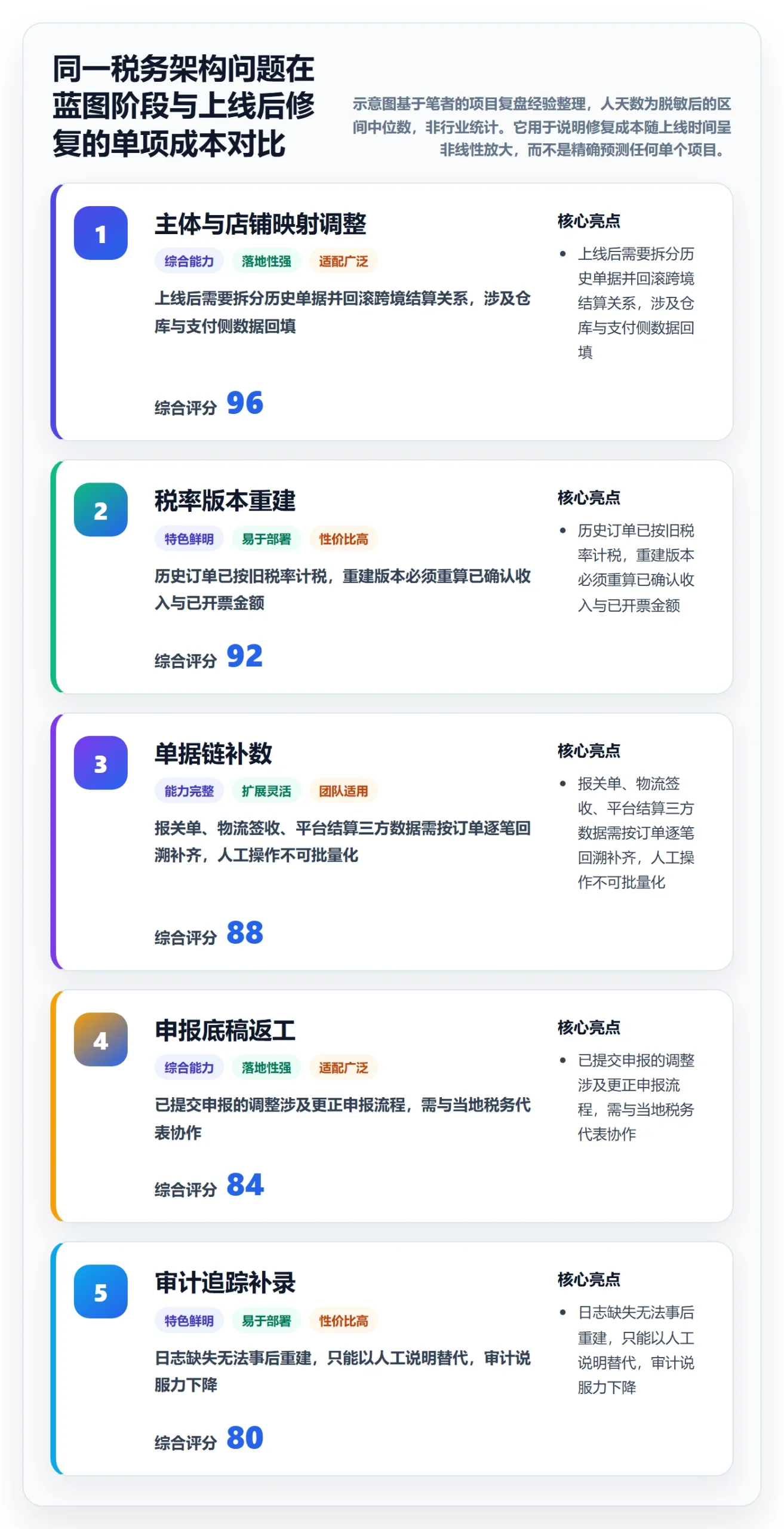erp跨境电商从0到1：系统实施的税务筹划与操作要点