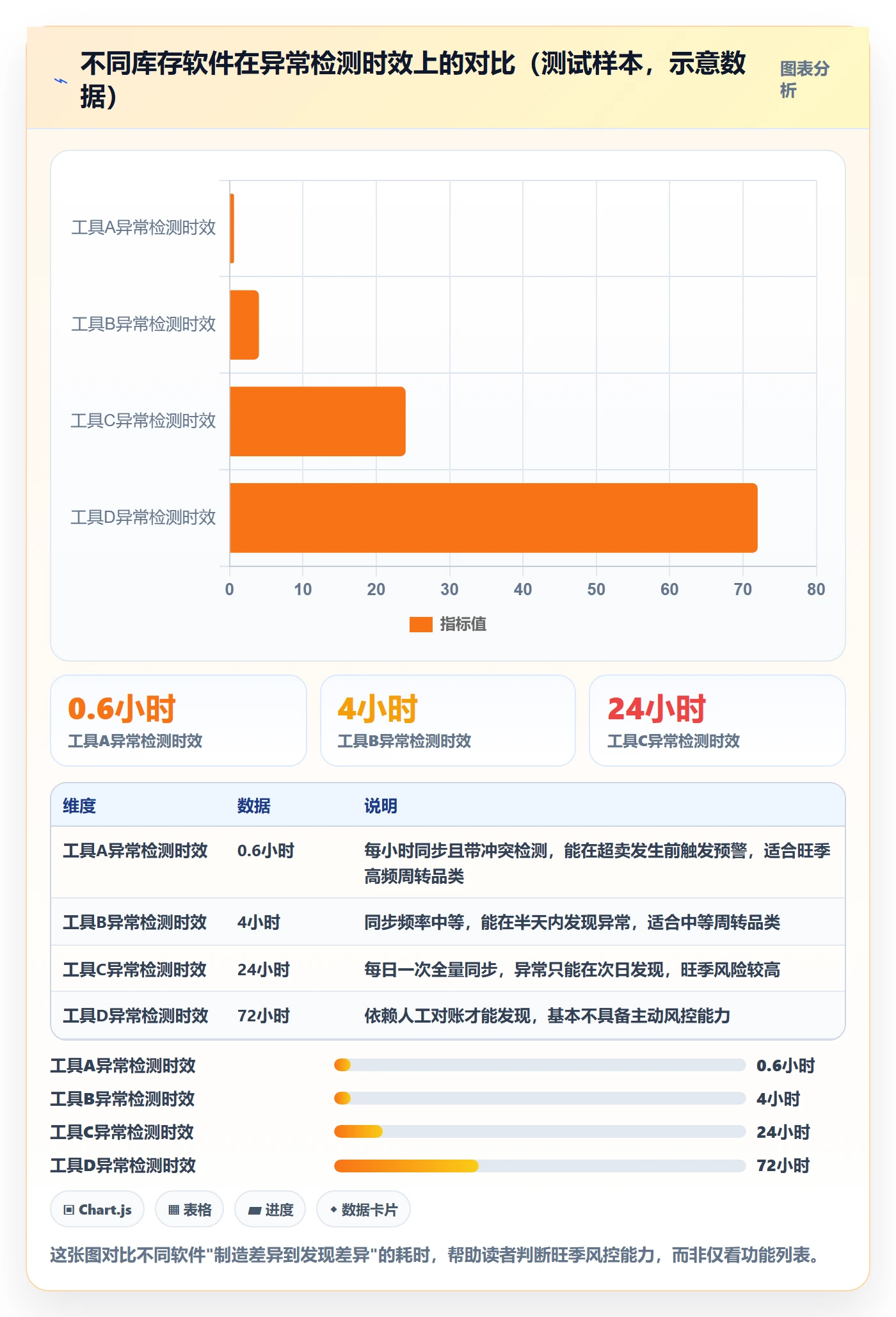 亚马逊软件怎么选？库存管理相关的精细化运营判断标准