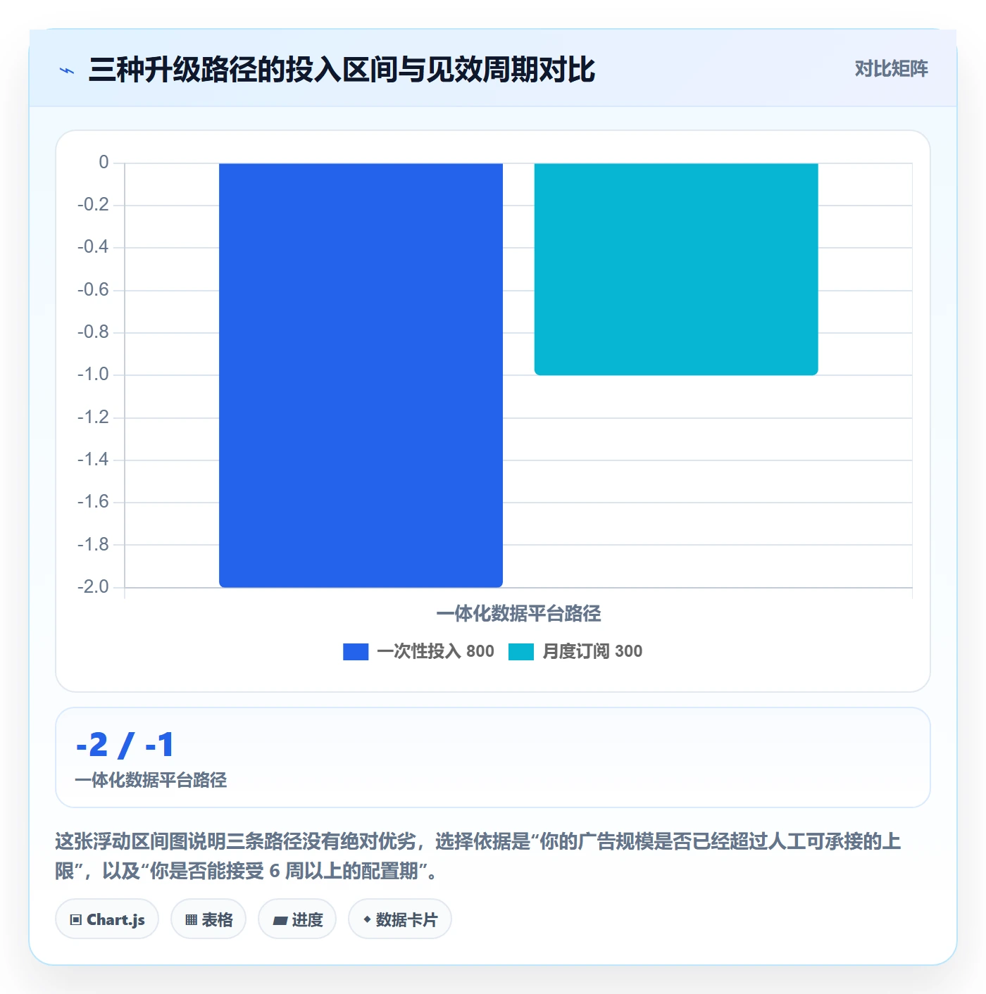 亚马逊软件升级方案：用新手避坑改善广告管理