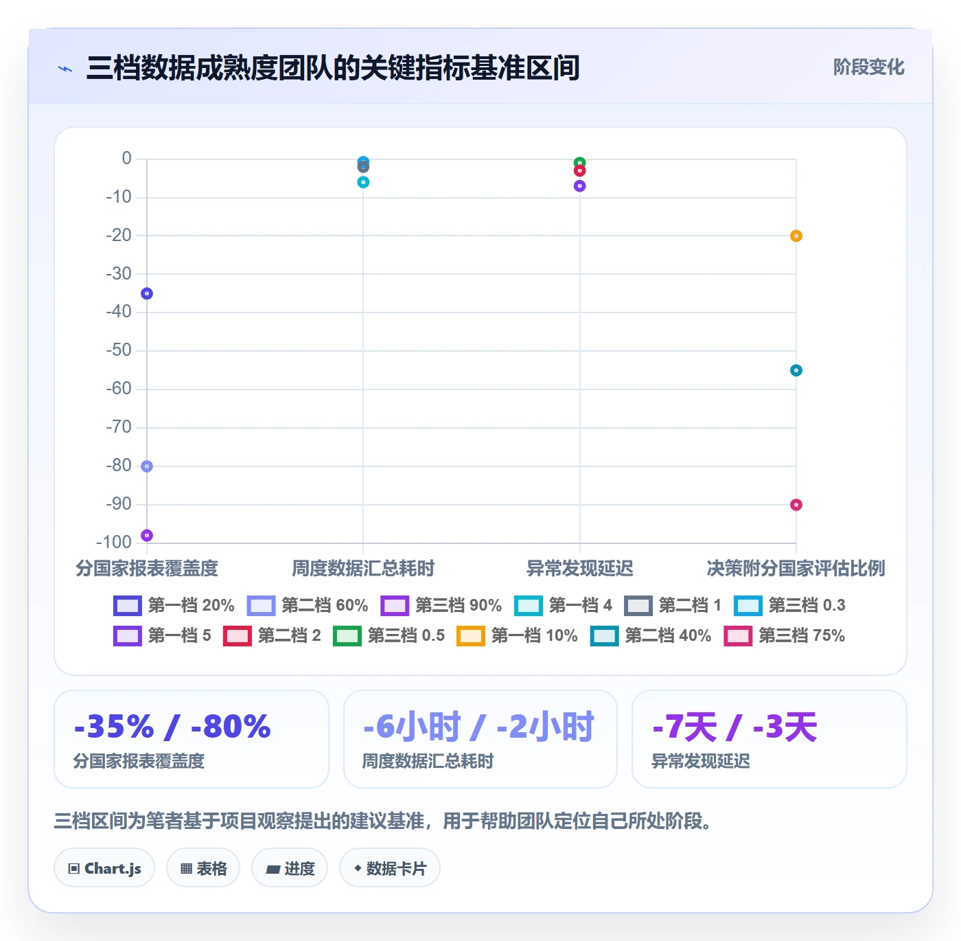 外贸数据分析平台进阶课：围绕国家市场完善本地化运营