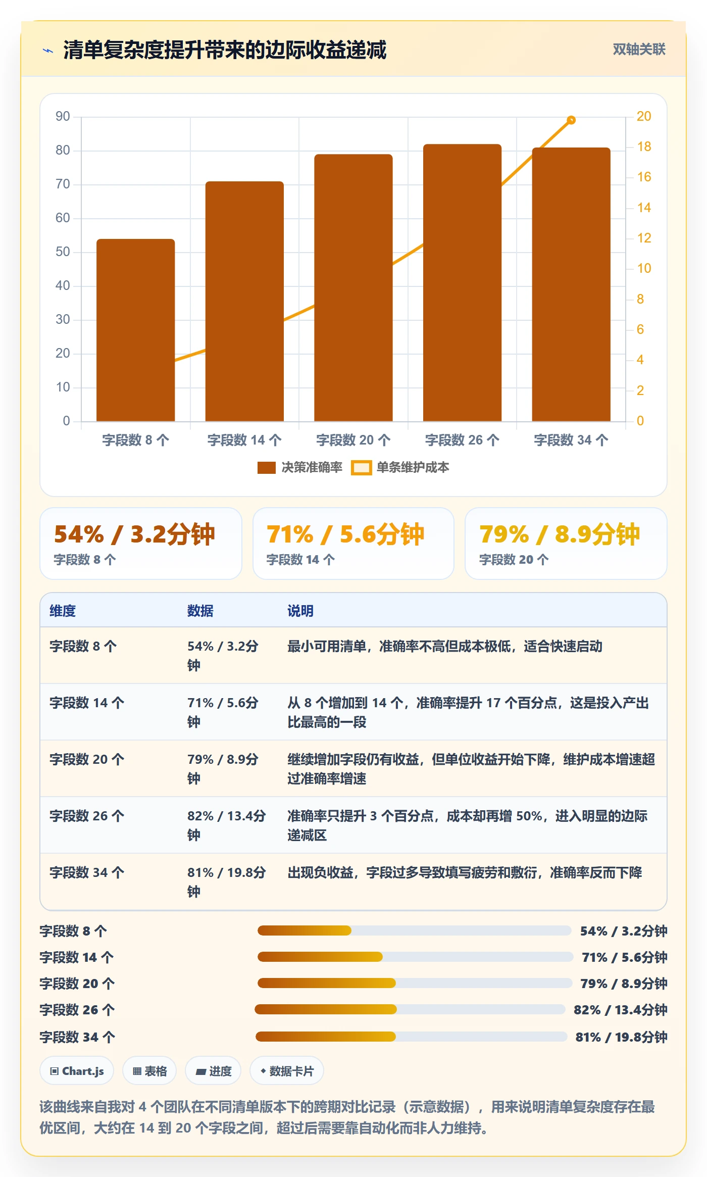 跨境电商运营管理要点：广告投放的问题清单如何设计