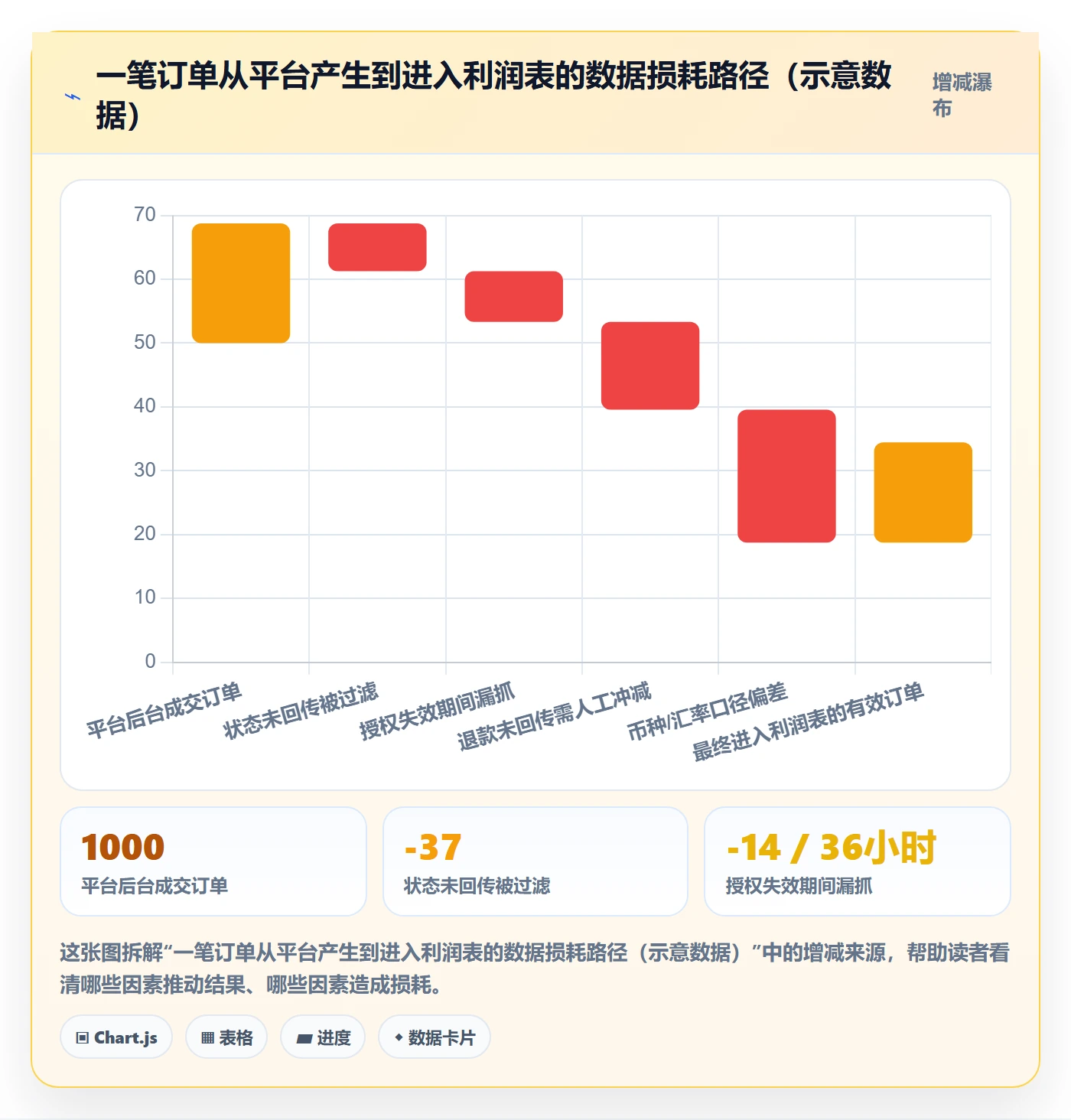 erp跨境电商检查方法：通过订单同步评估数据复盘质量