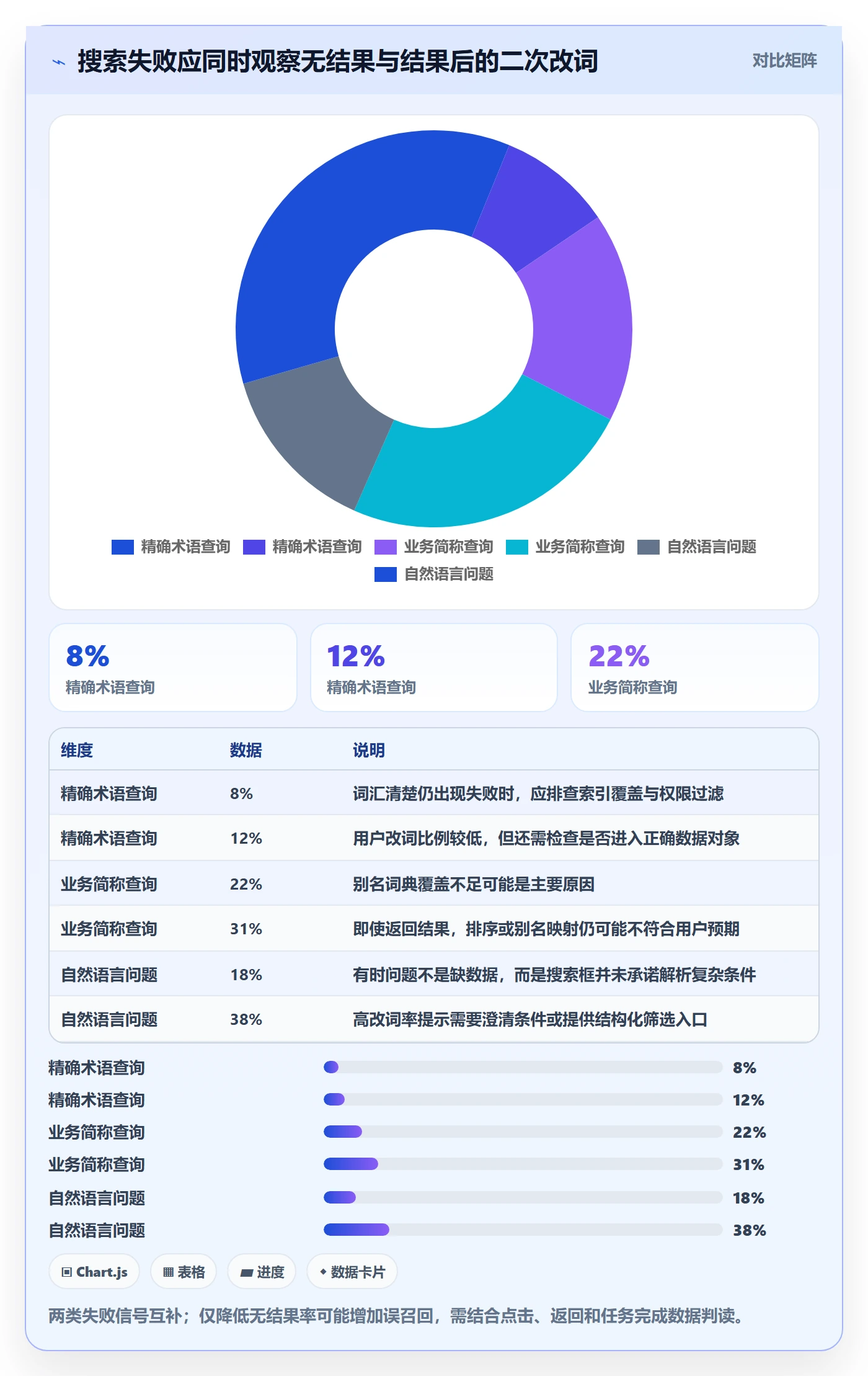 电商数据查询网站管理要点：关键词搜索的新手避坑如何设计