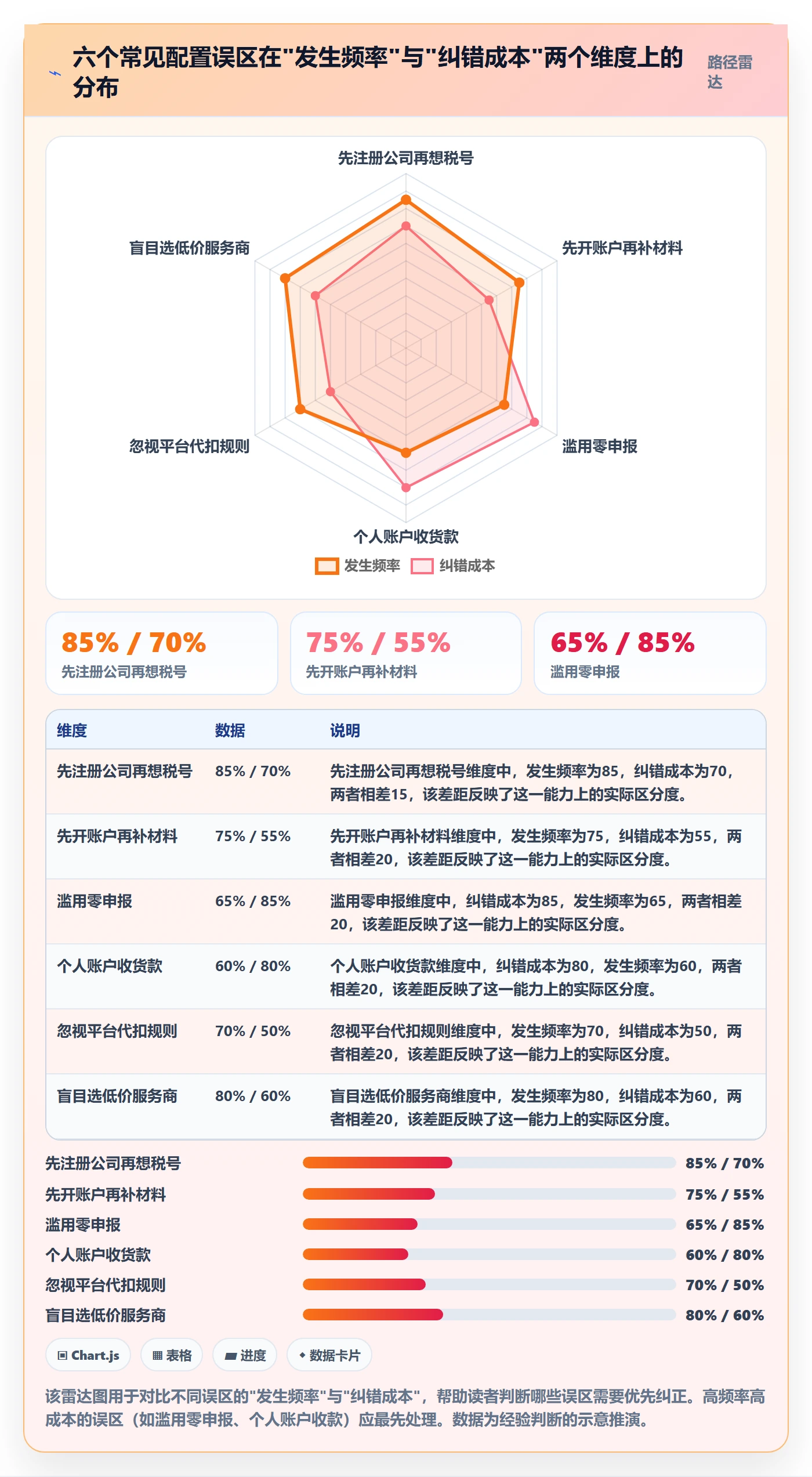 跨境电商一站式服务配置指南：税务合规需要哪些新手避坑设置