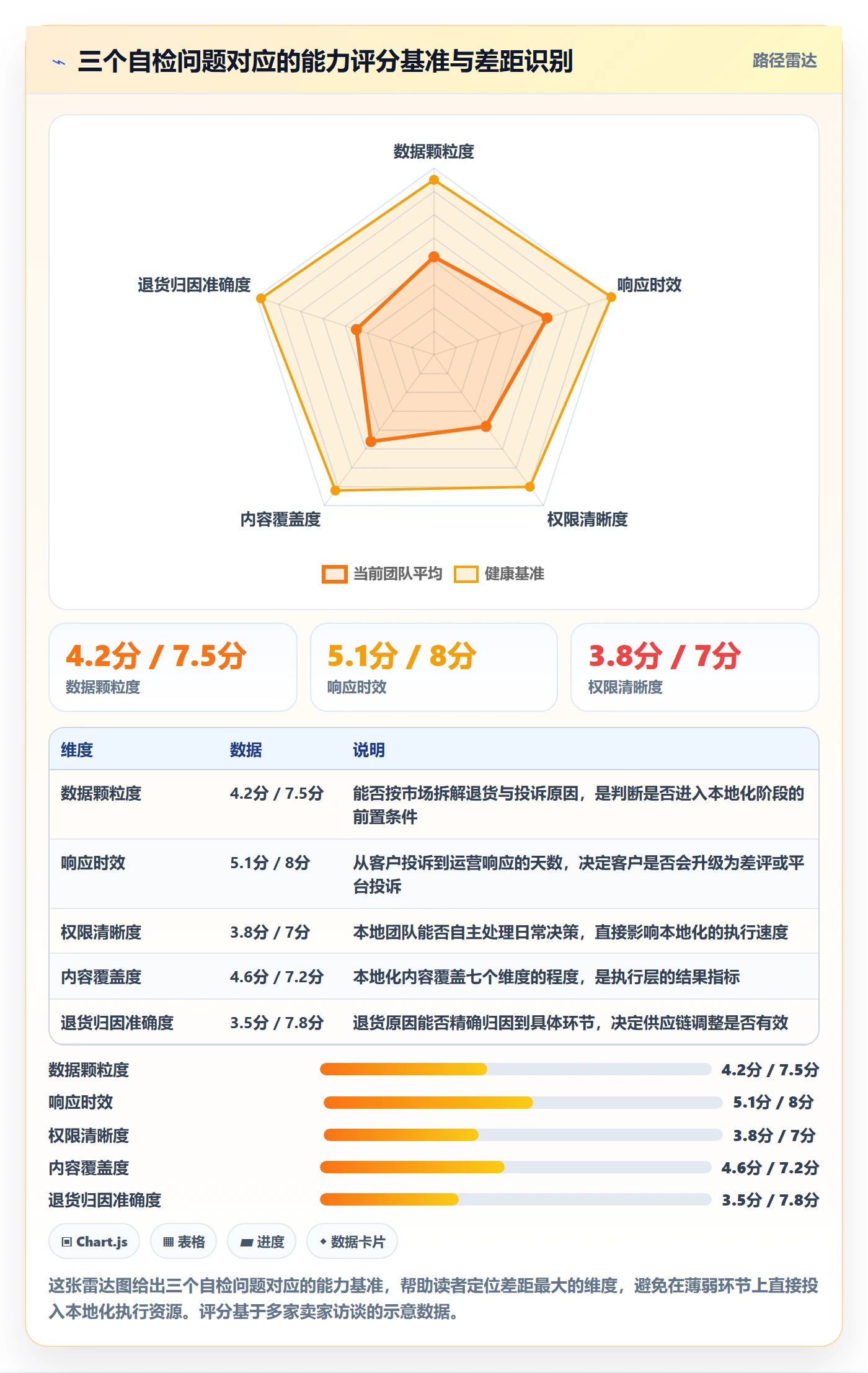 跨境电商运营建设路线：从客户服务到本地化运营分几步