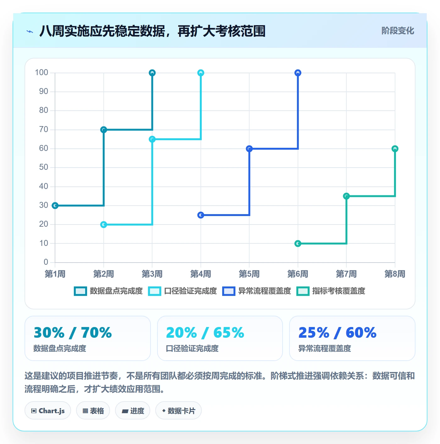 temu改造重点：从账号绩效推进指标体系