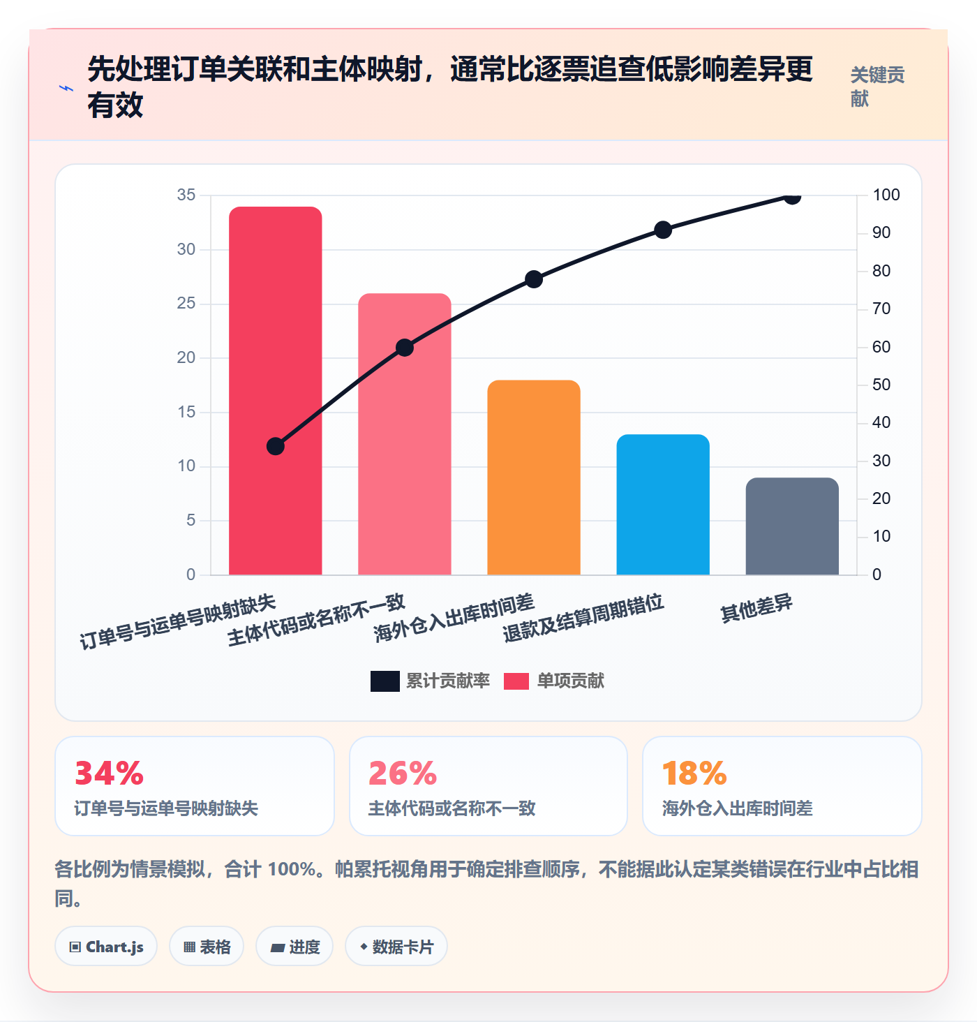 跨境电商应用思路：围绕税务合规拆解跨境物流