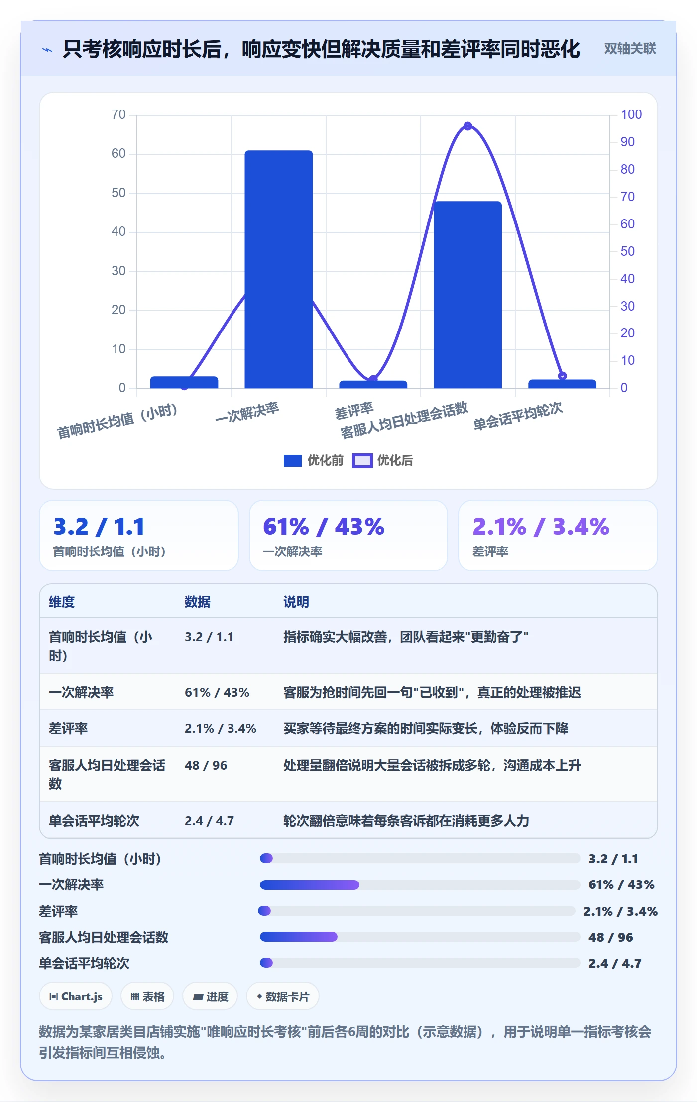 跨境电商运营进阶课：围绕客户服务完善新手避坑