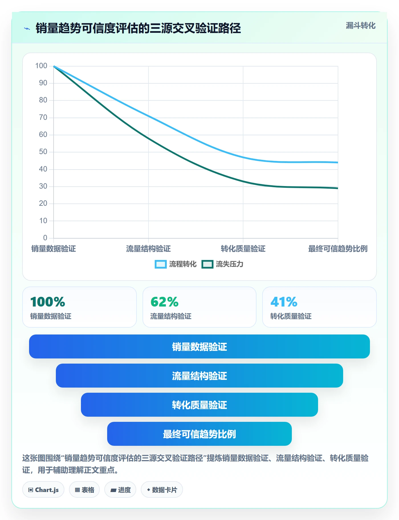 商品分析决策指南：用落地案例判断销量趋势方案