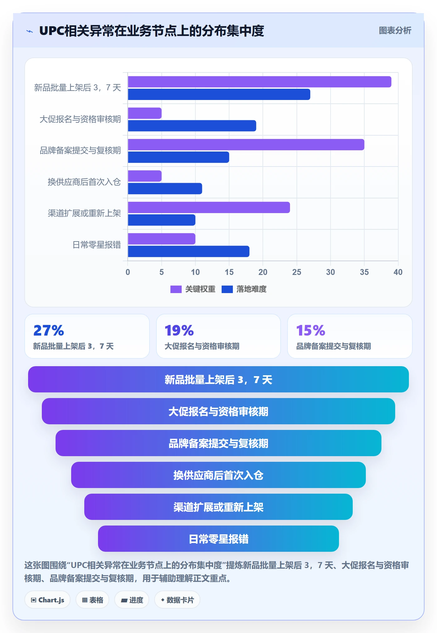 UPC码从0到1：合规风险的供应链协同与操作要点