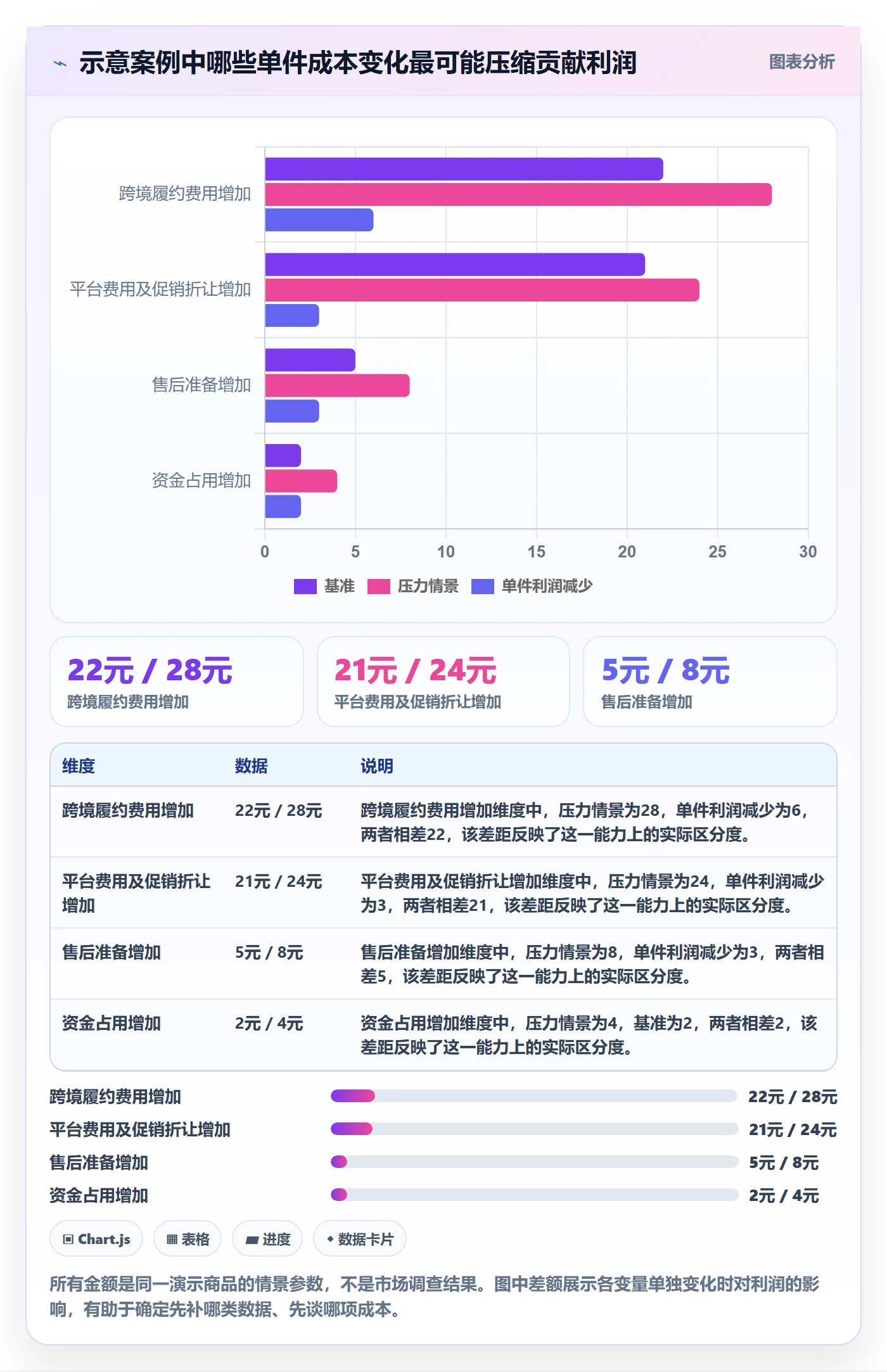 temu基础课：选品定价相关的物流方案一次讲透