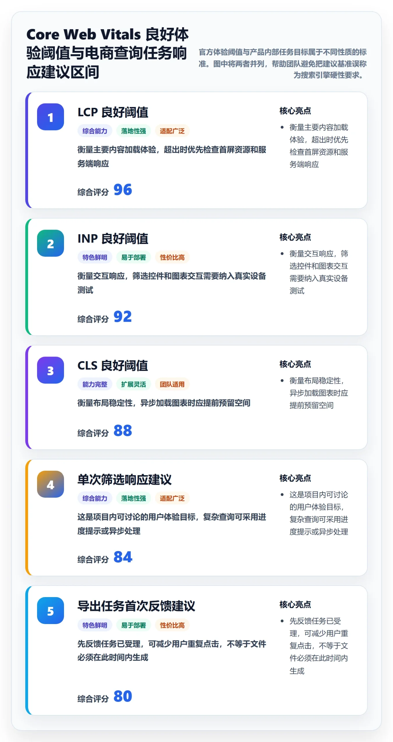 电商数据查询网站优化清单：行业趋势与标准化管理的关键动作
