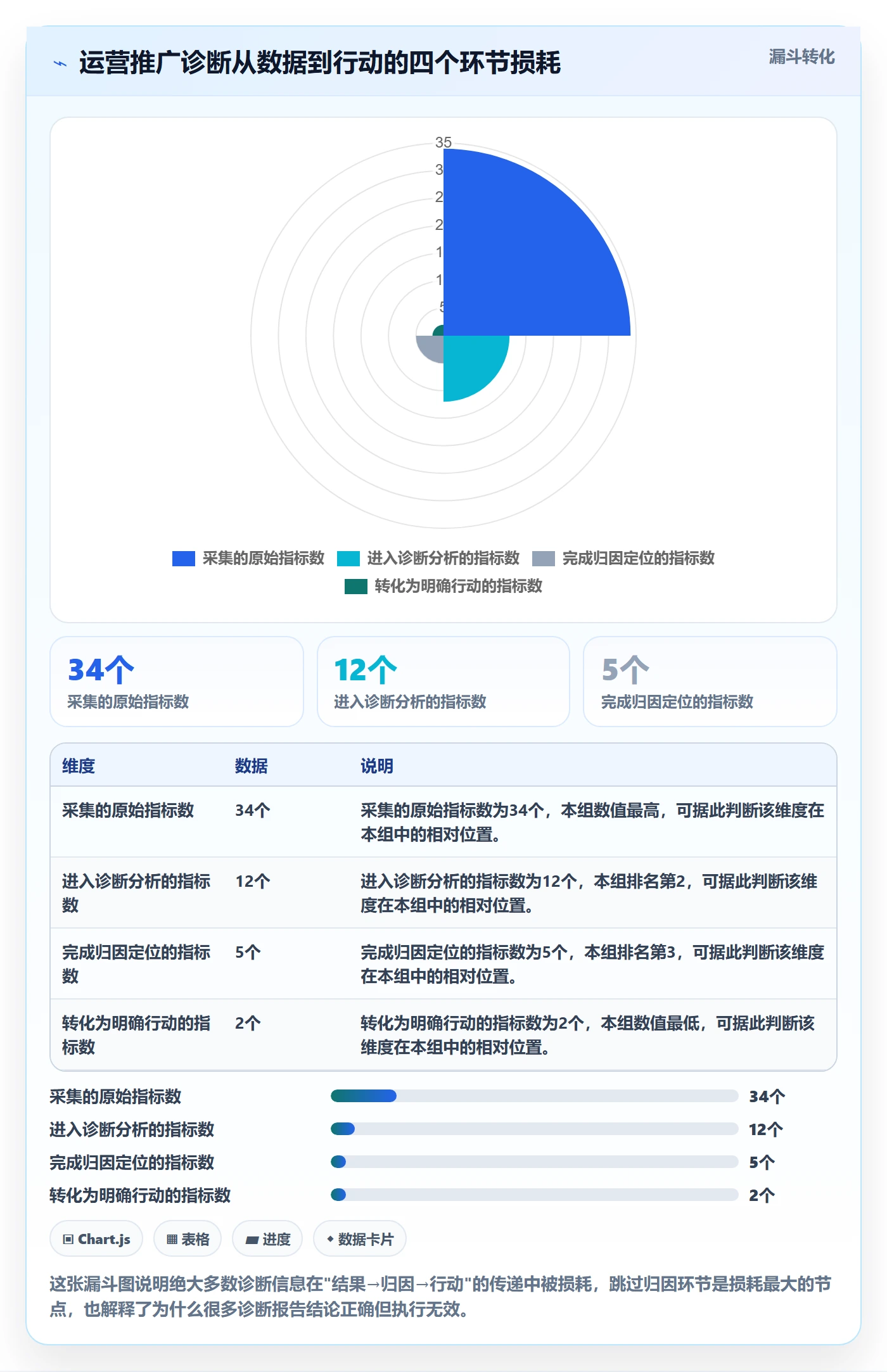 跨境电商一站式服务问题诊断：运营推广如何用指标体系改进