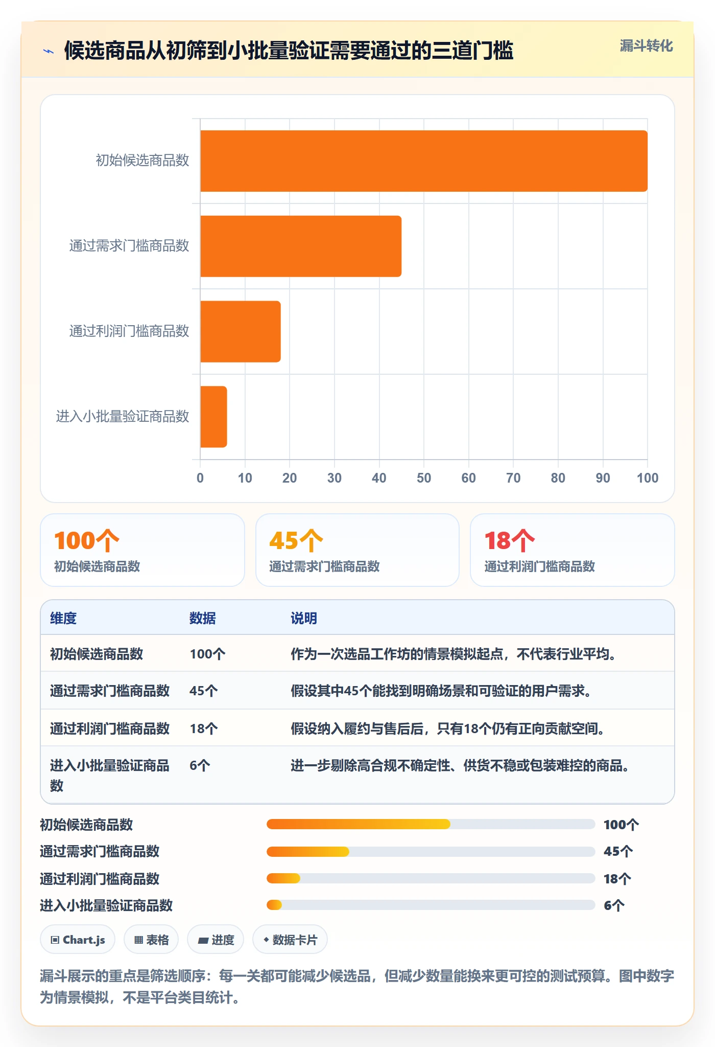 temu规划方法：选品定价与新手避坑如何衔接