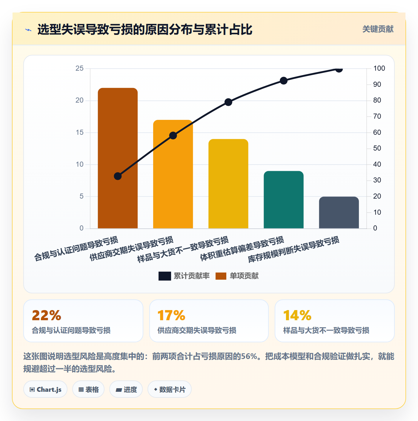 跨境电商一站式服务基础课：选品采购相关的选型方法一次讲透
