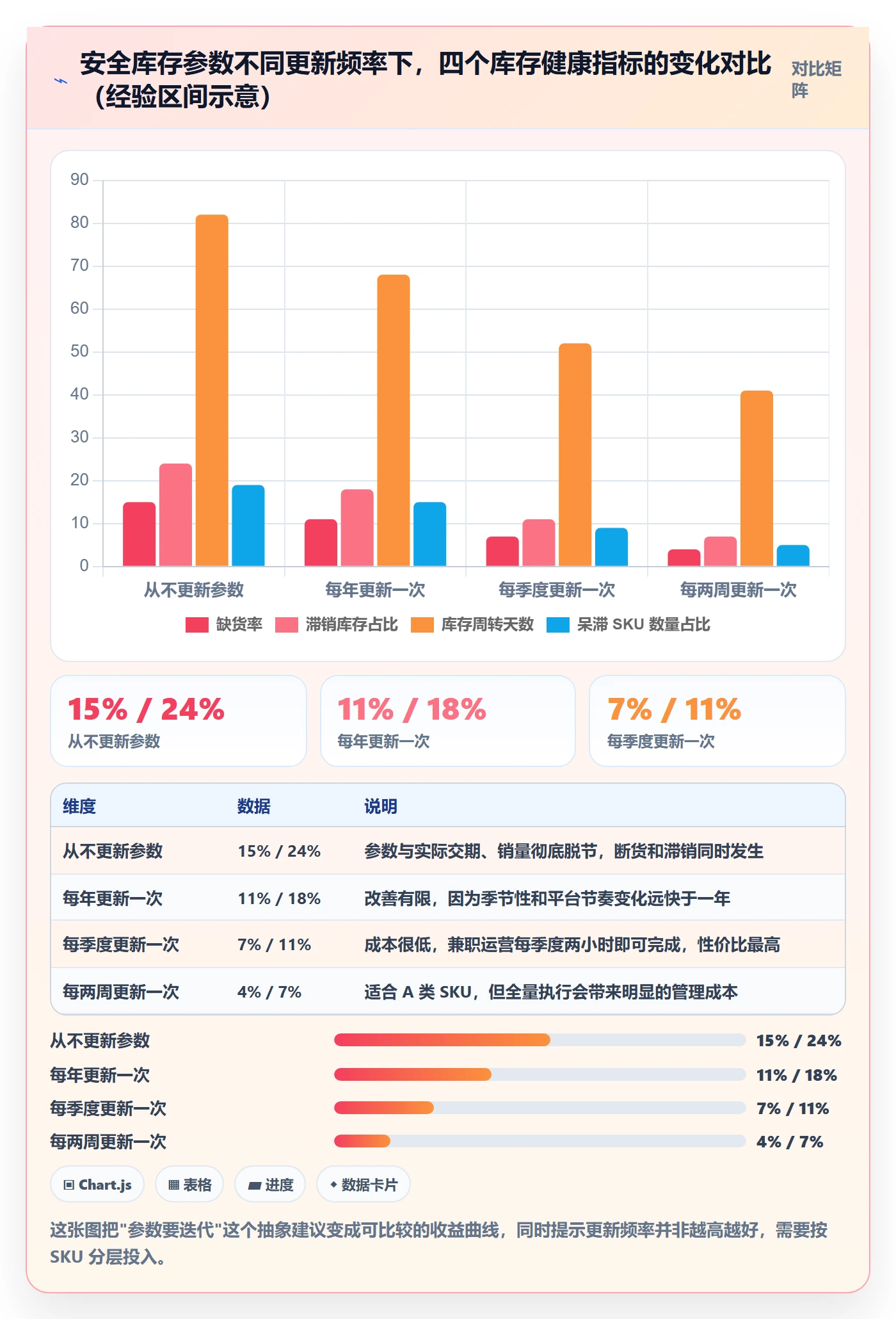 erp跨境电商场景解析：采购补货中的中小商家怎么处理