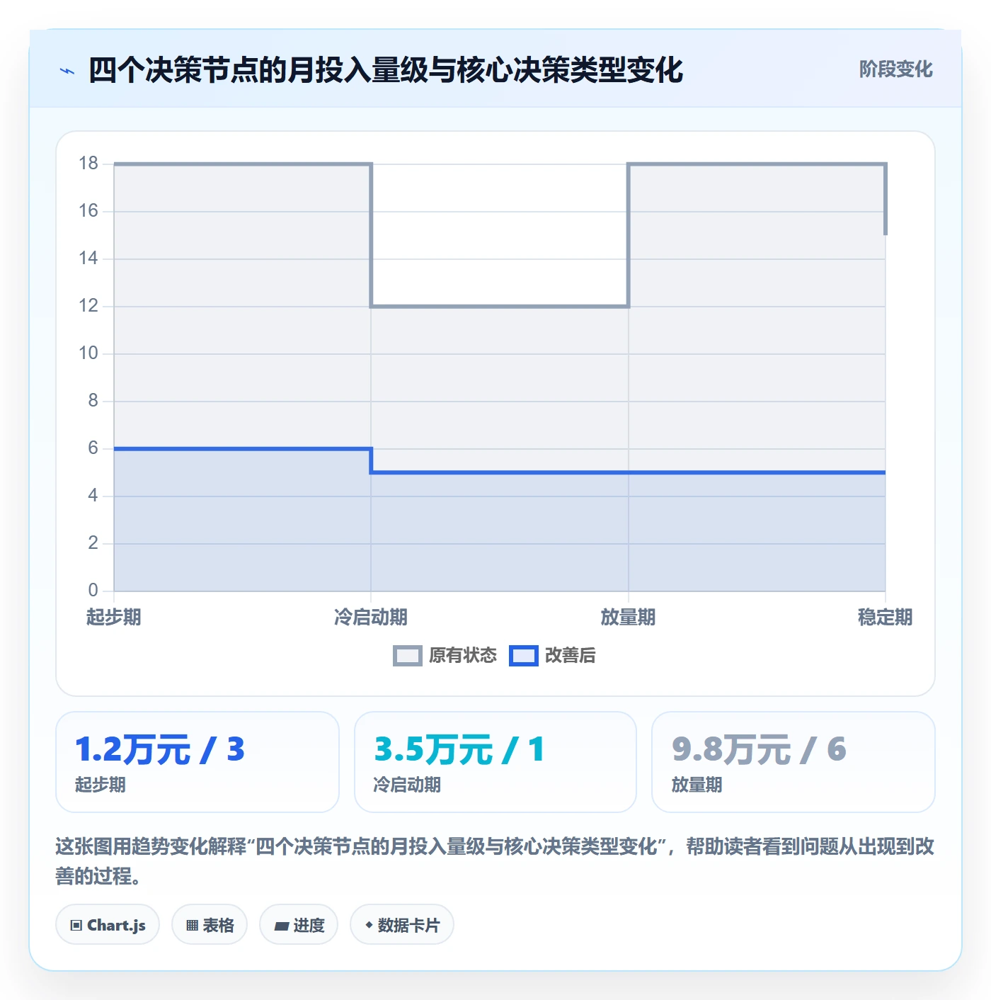 跨境电商一站式服务建设路线：从运营推广到中小商家分几步