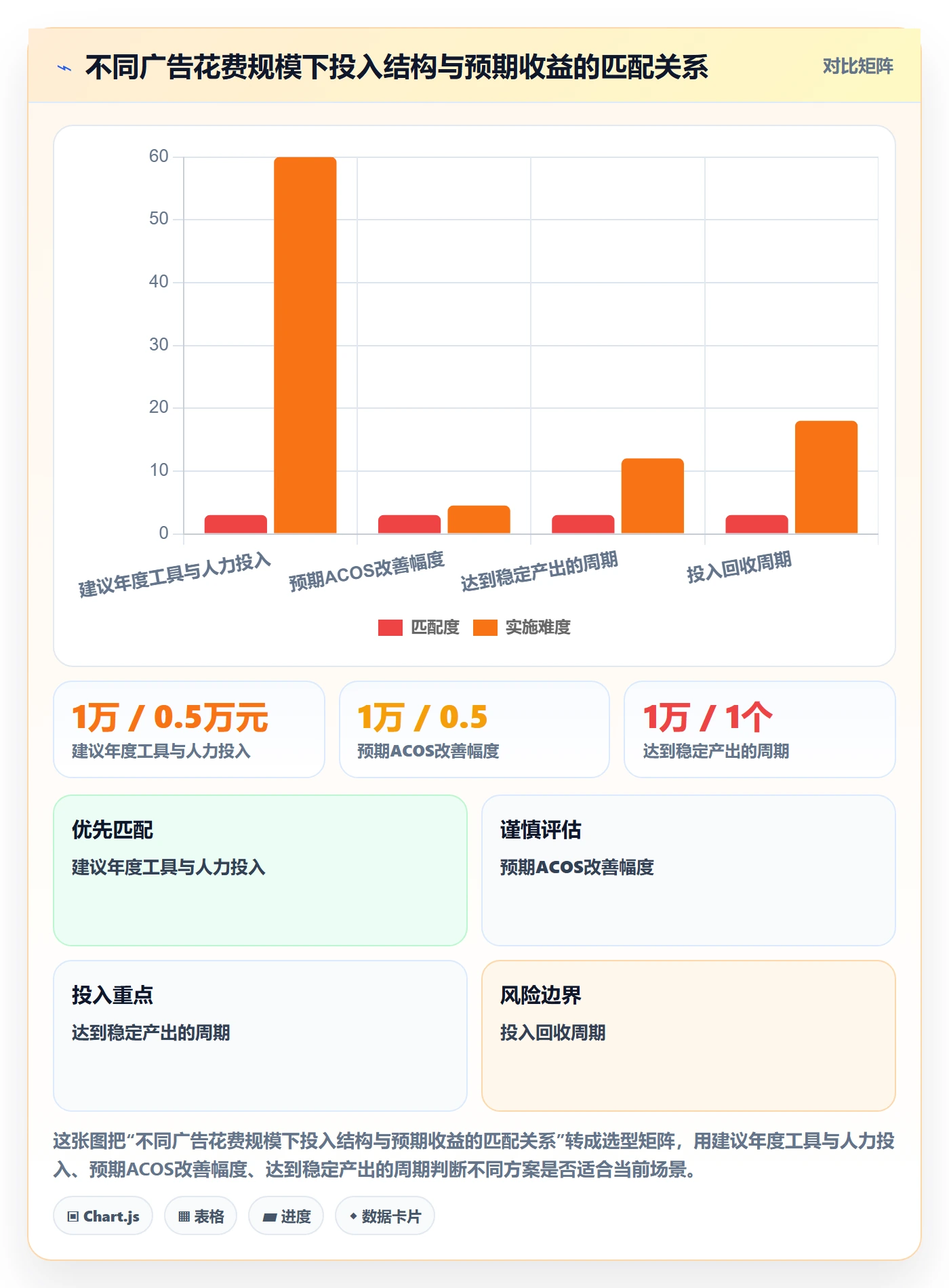 亚马逊软件方案设计：广告管理场景的趋势观察怎么做