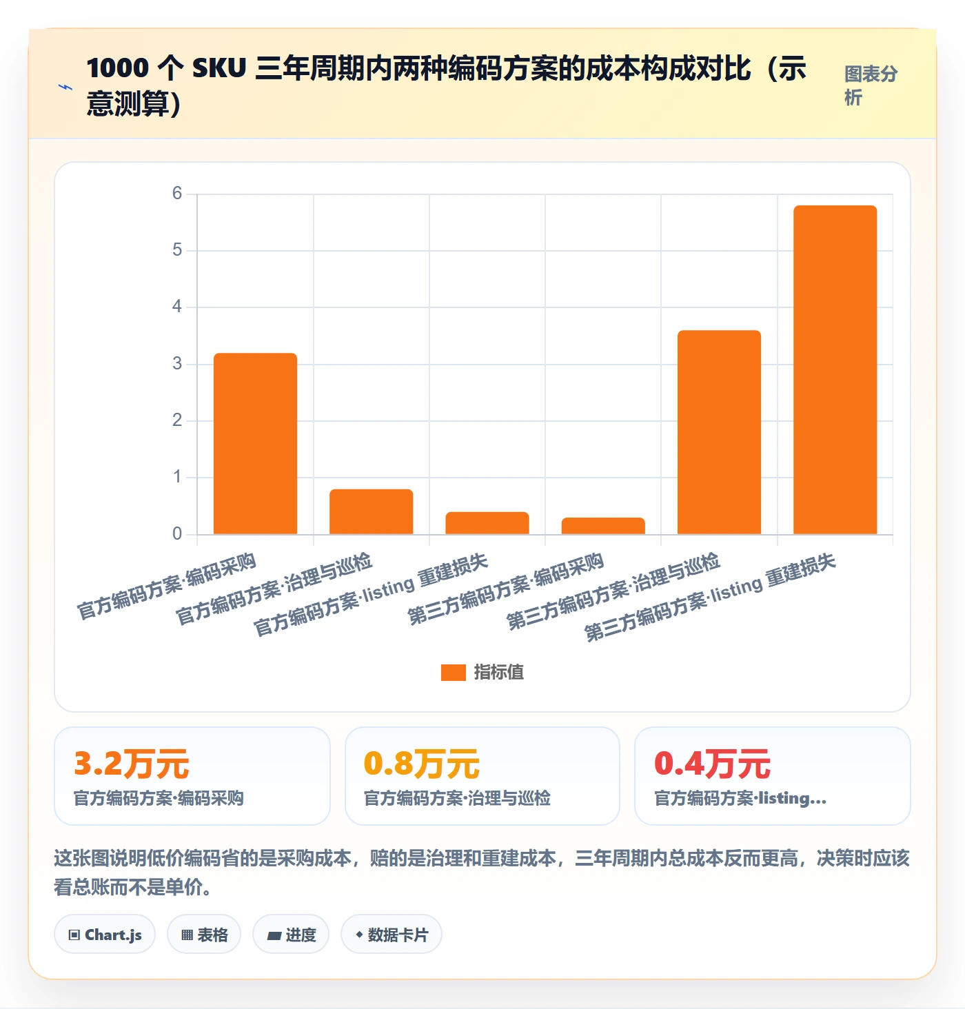 UPC码怎么用？重复码排查场景下的店群管理拆解